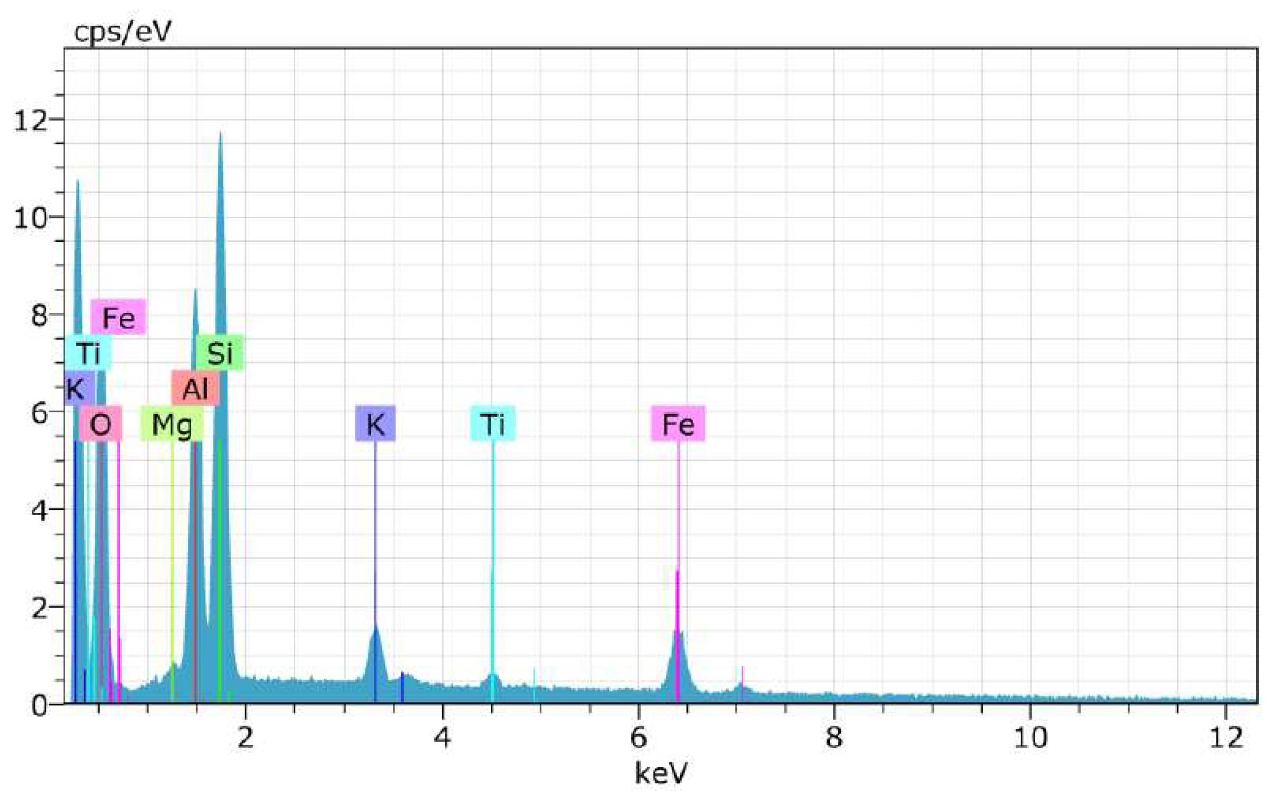 Preprints 81240 g003