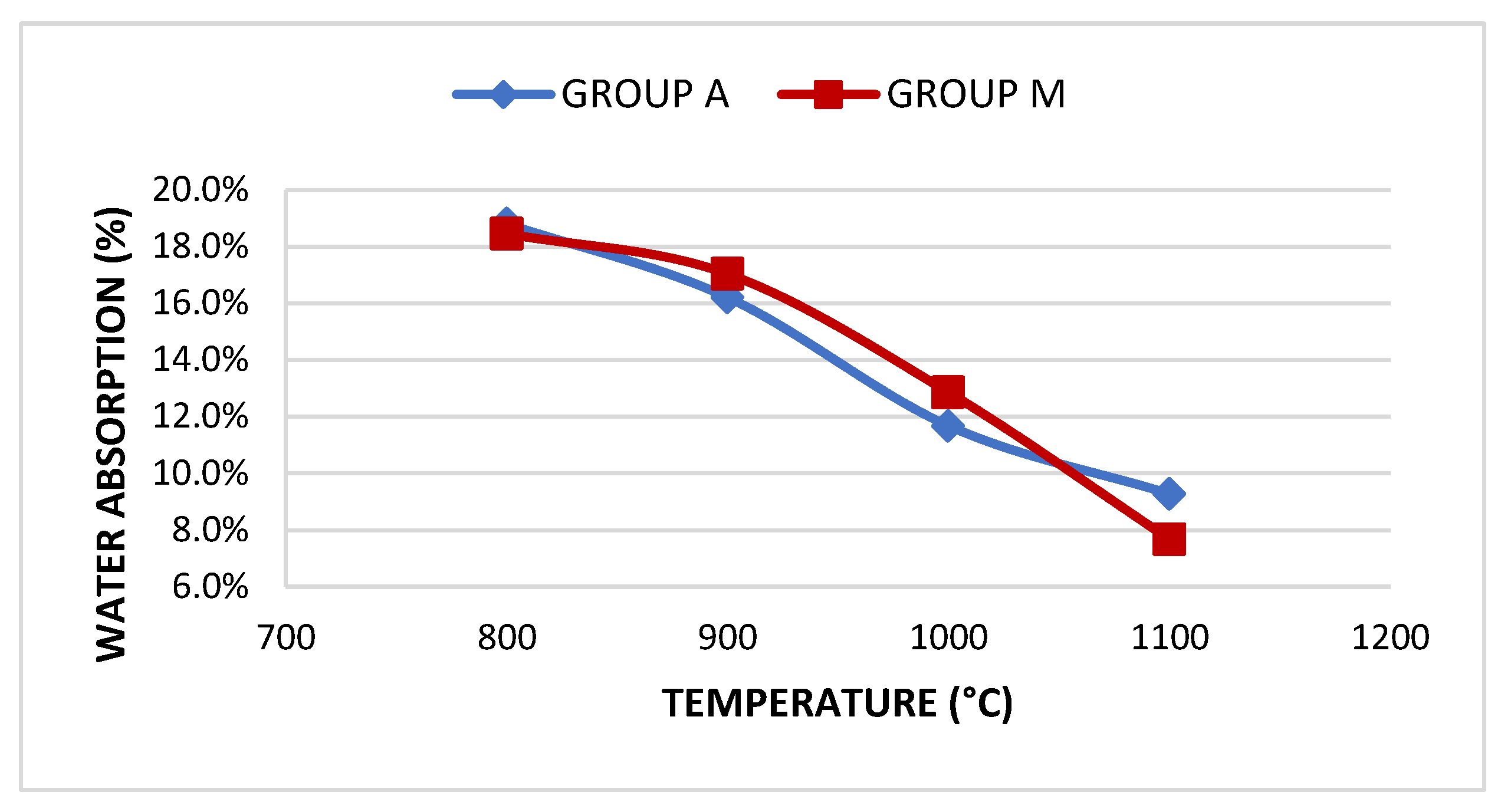 Preprints 81240 g007