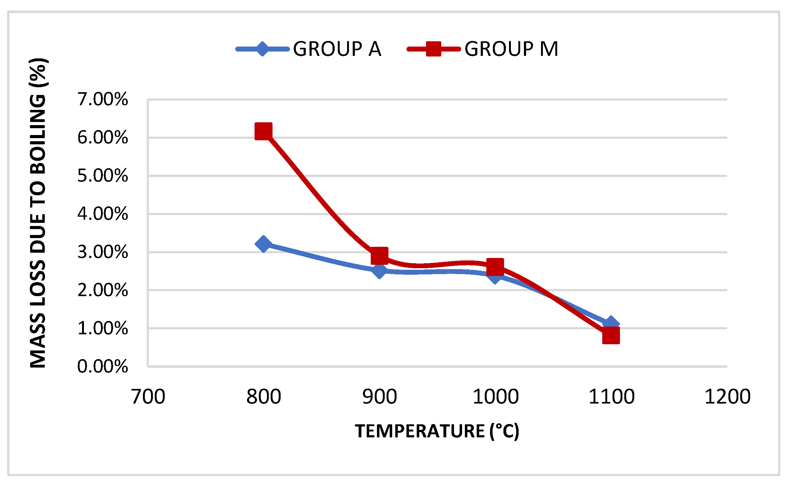 Preprints 81240 g010