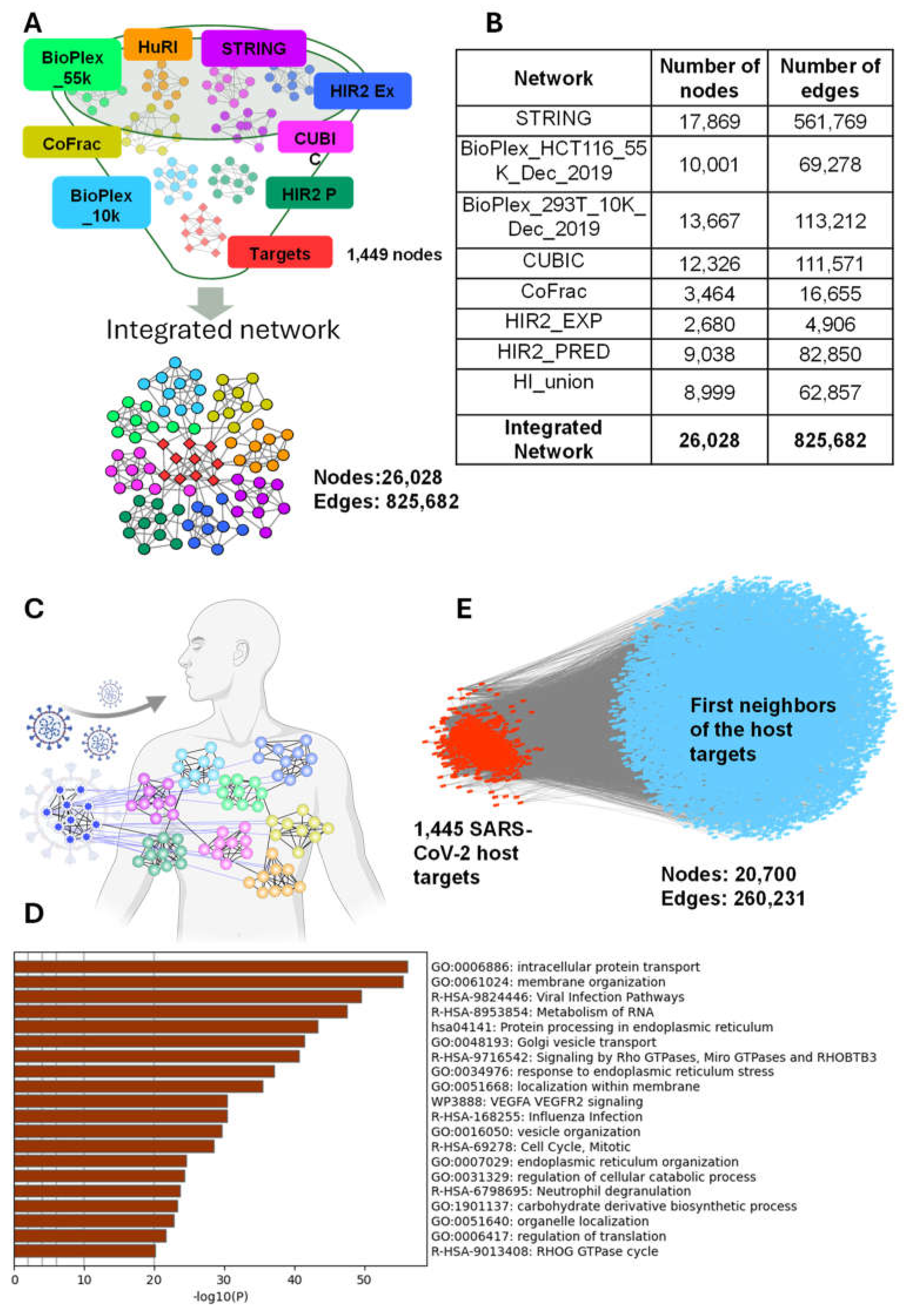 Preprints 105208 g001