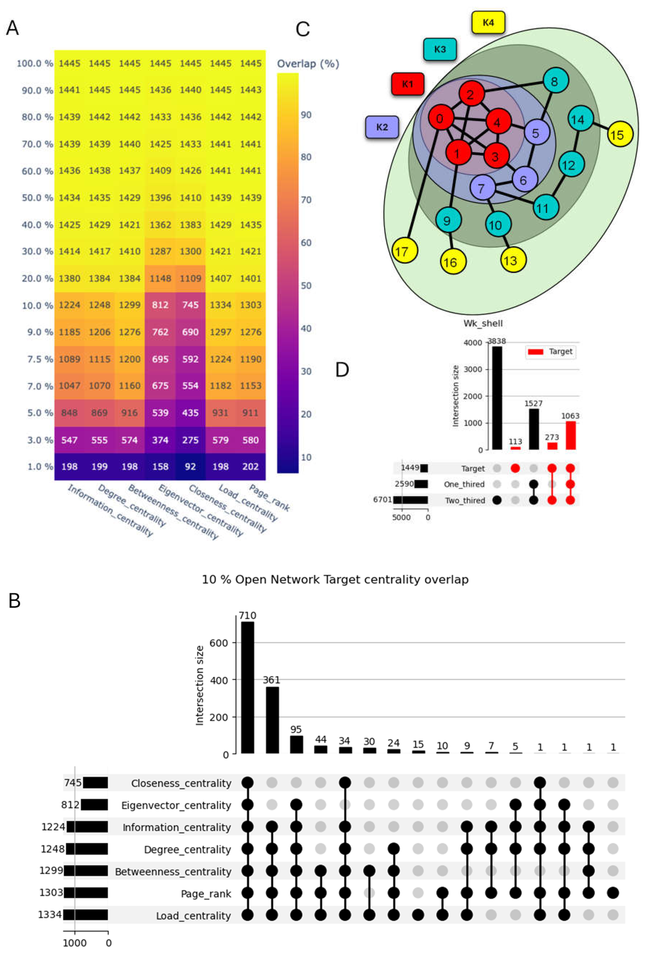 Preprints 105208 g002