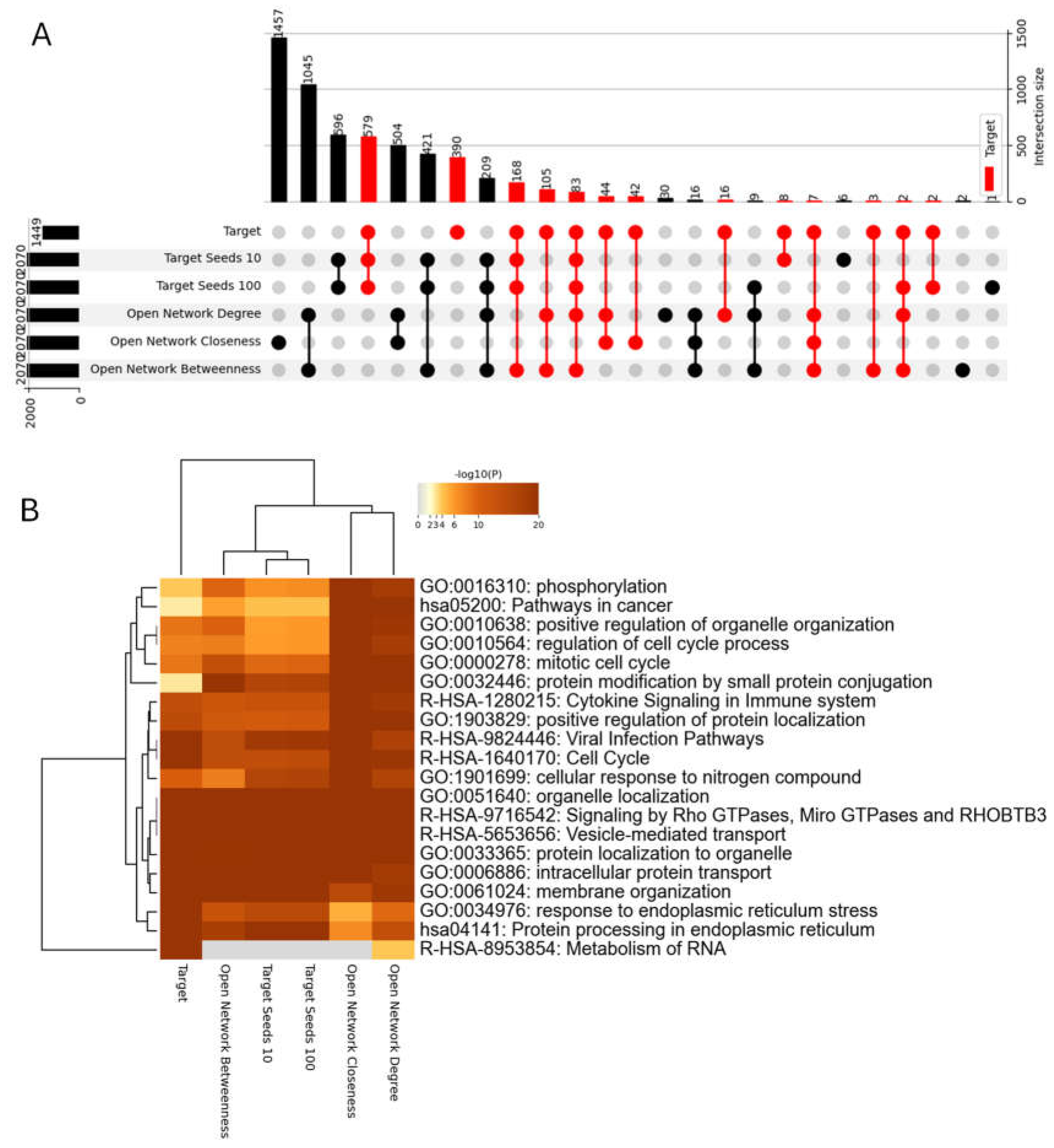 Preprints 105208 g004