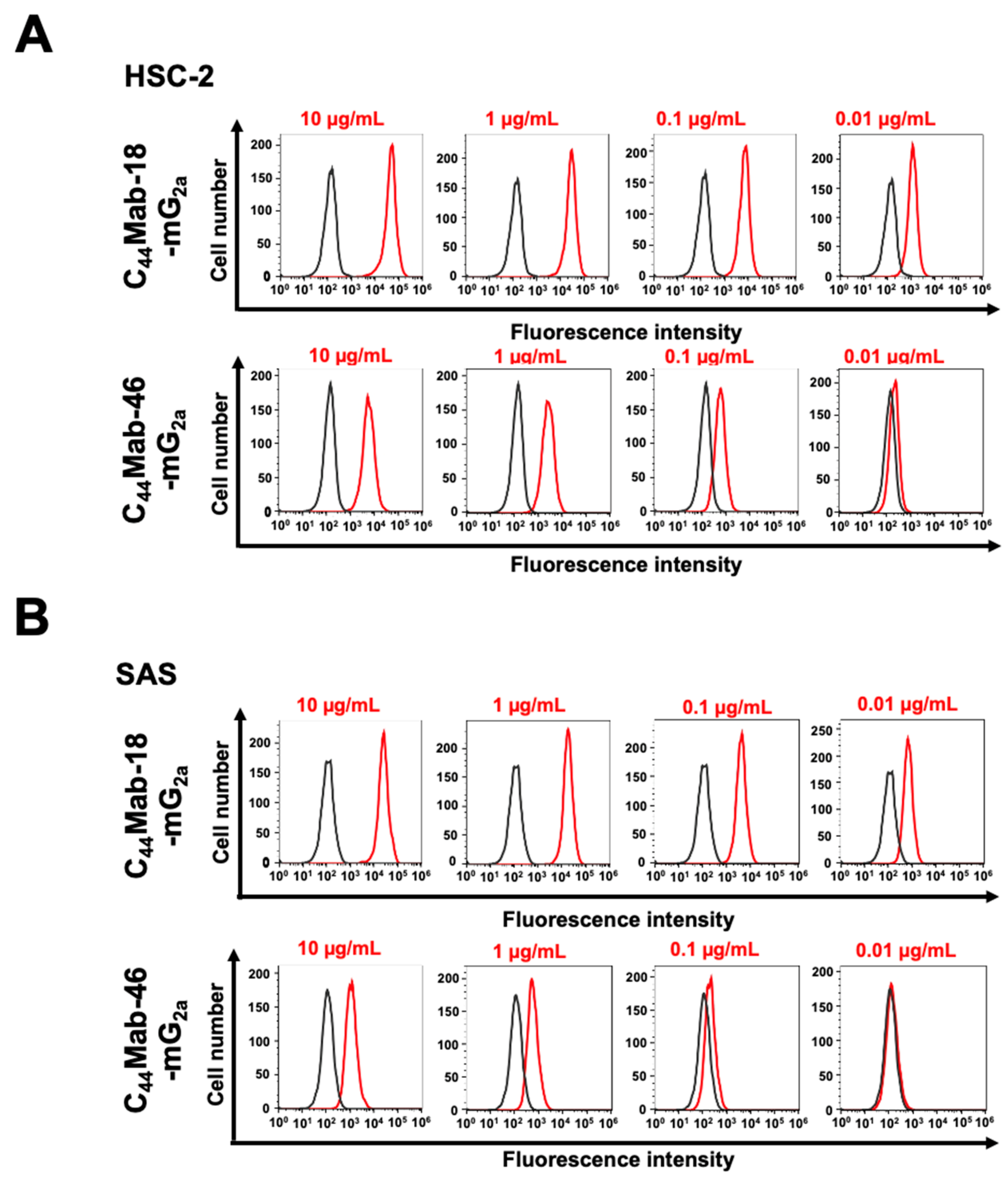 Preprints 114163 g002