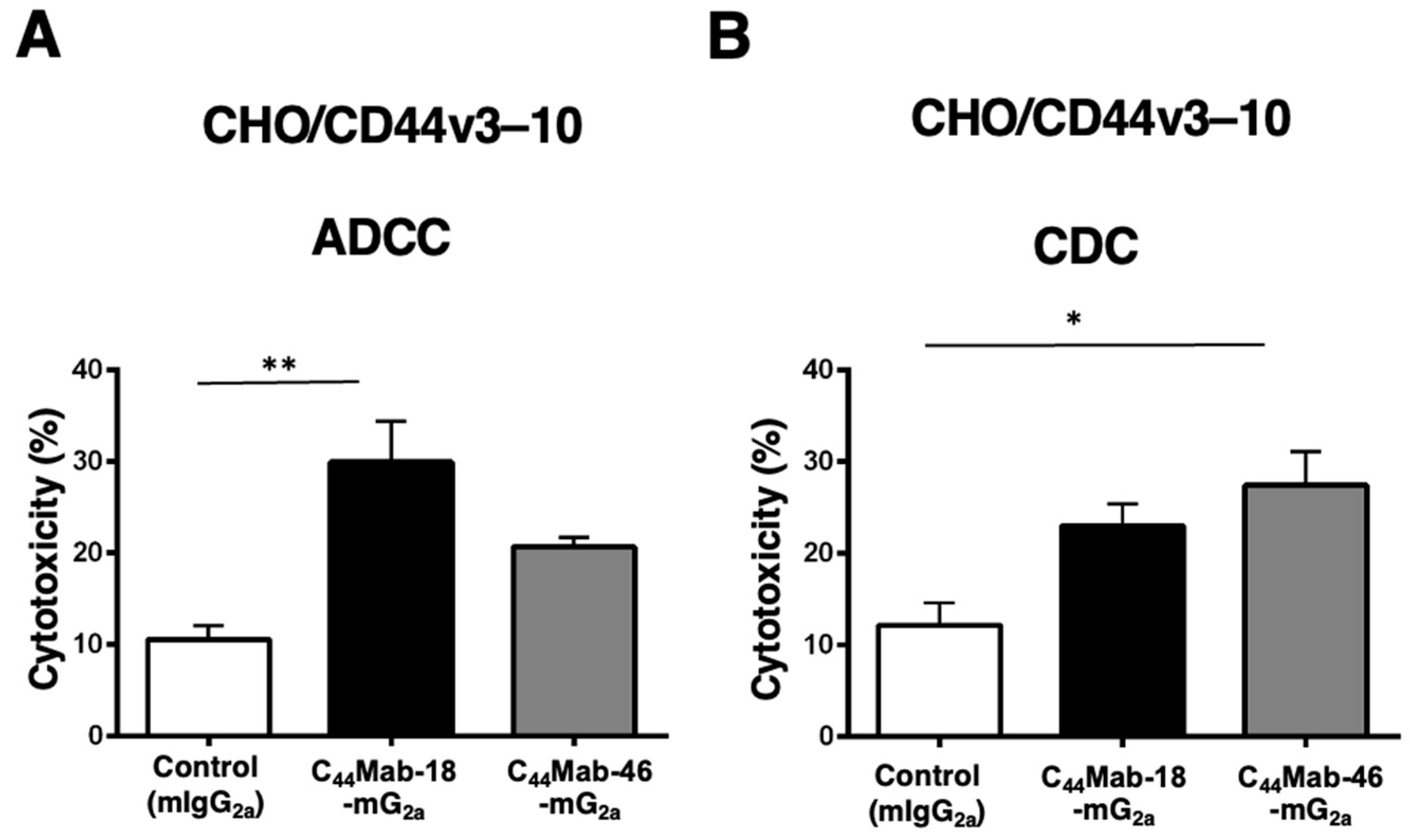 Preprints 114163 g003