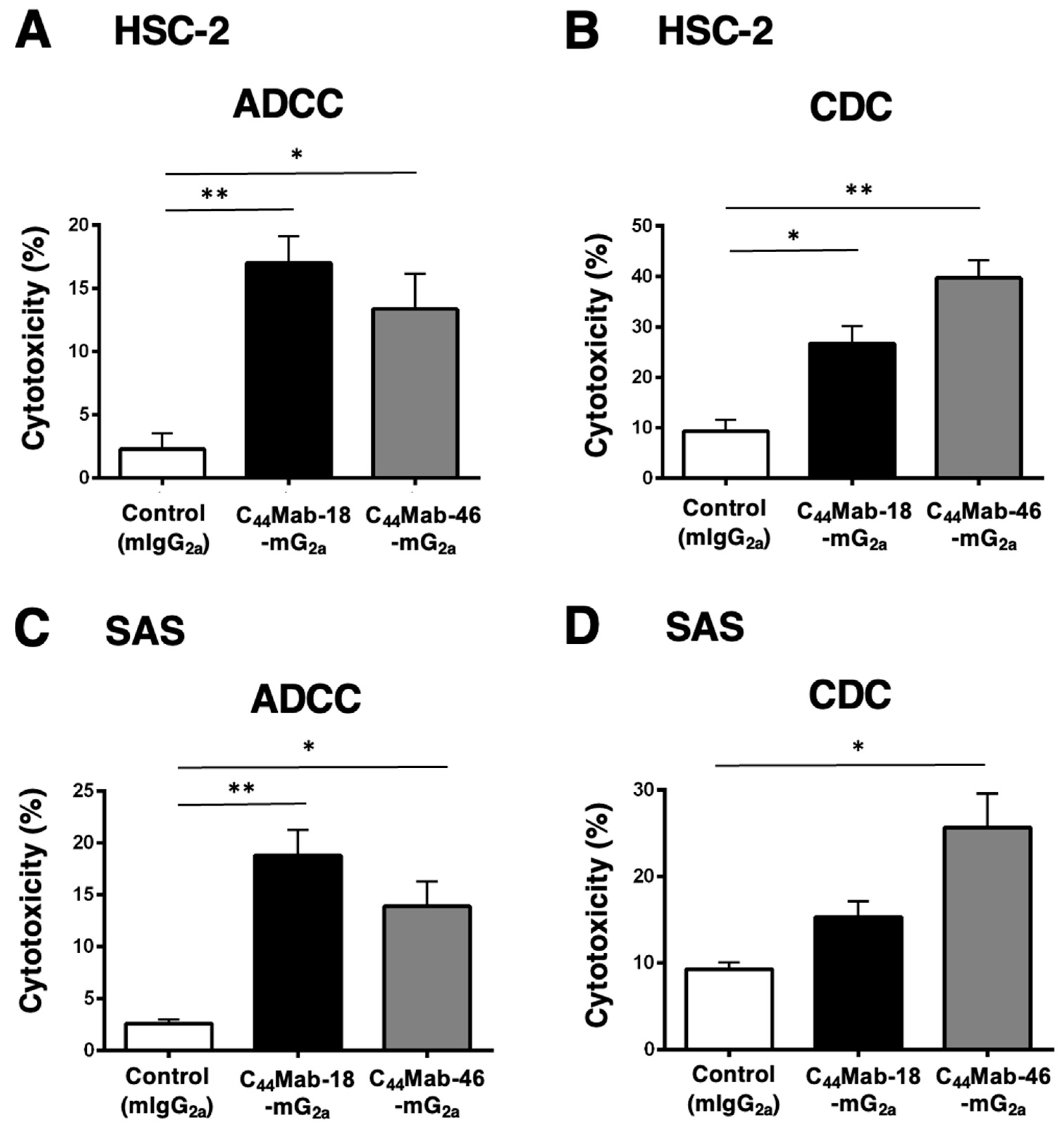 Preprints 114163 g005