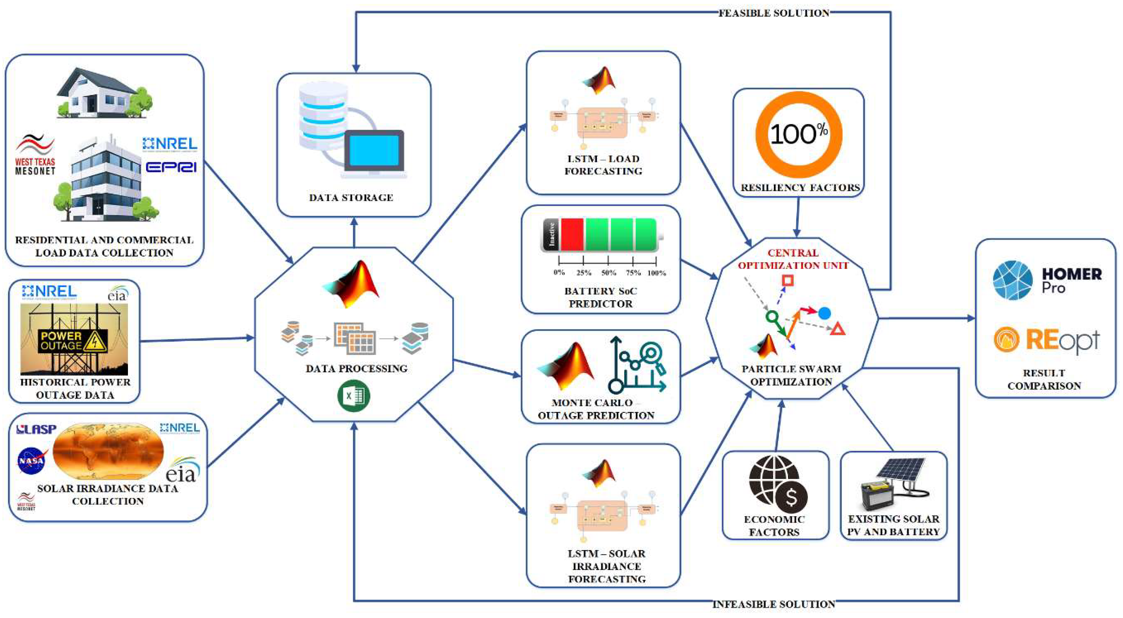 Preprints 83790 g004