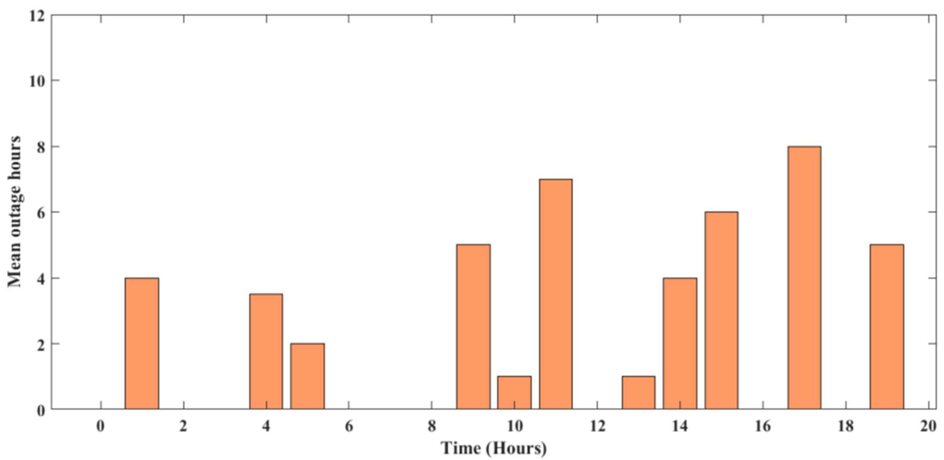 Preprints 83790 g007