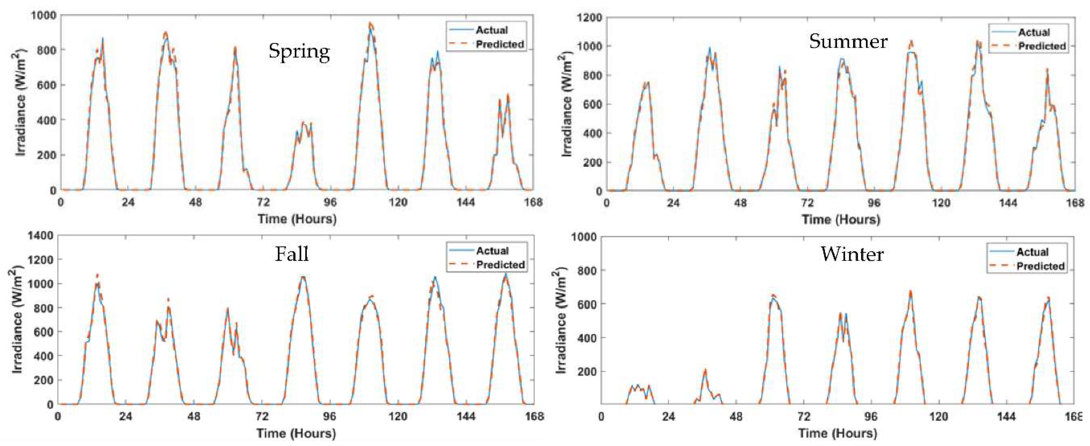 Preprints 83790 g011