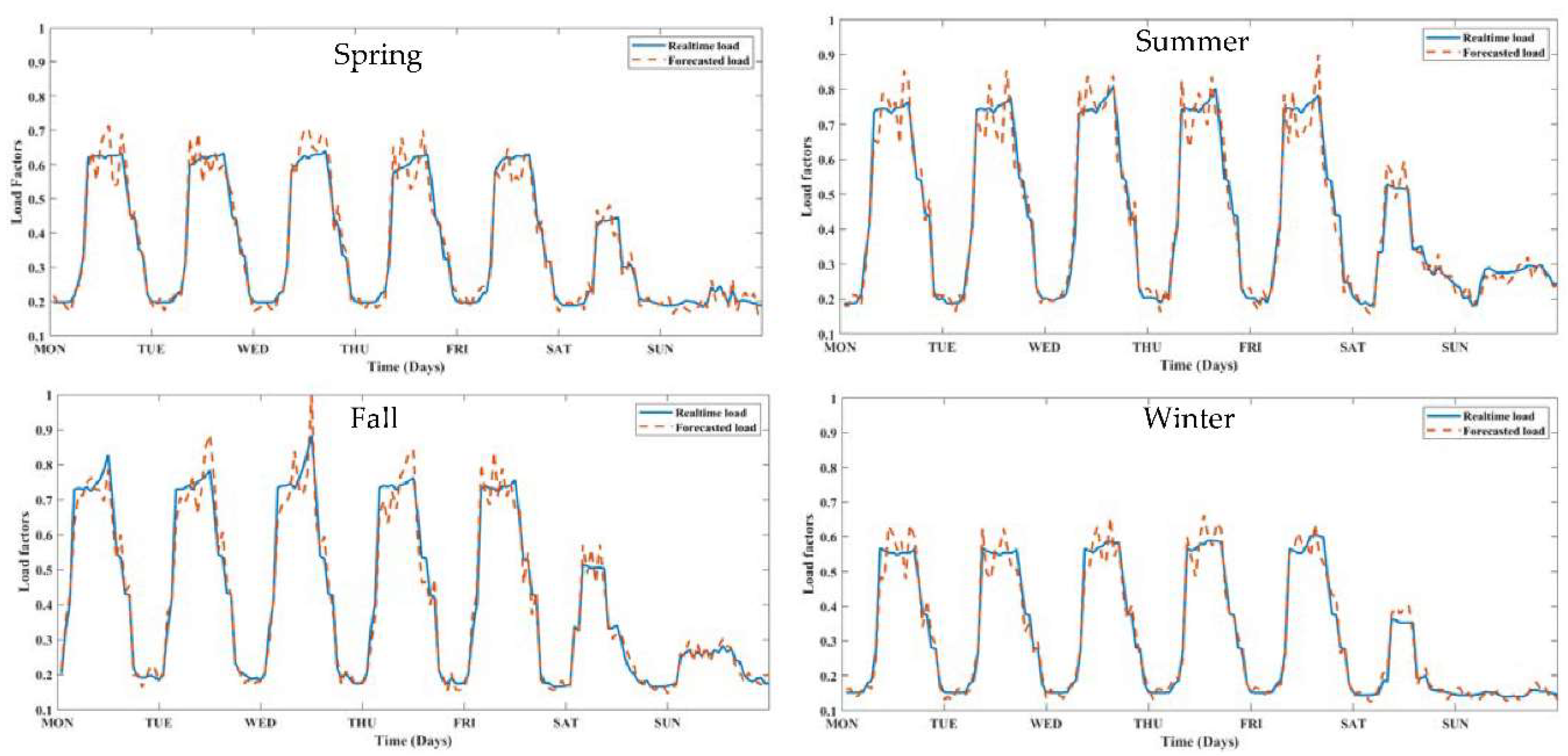 Preprints 83790 g013