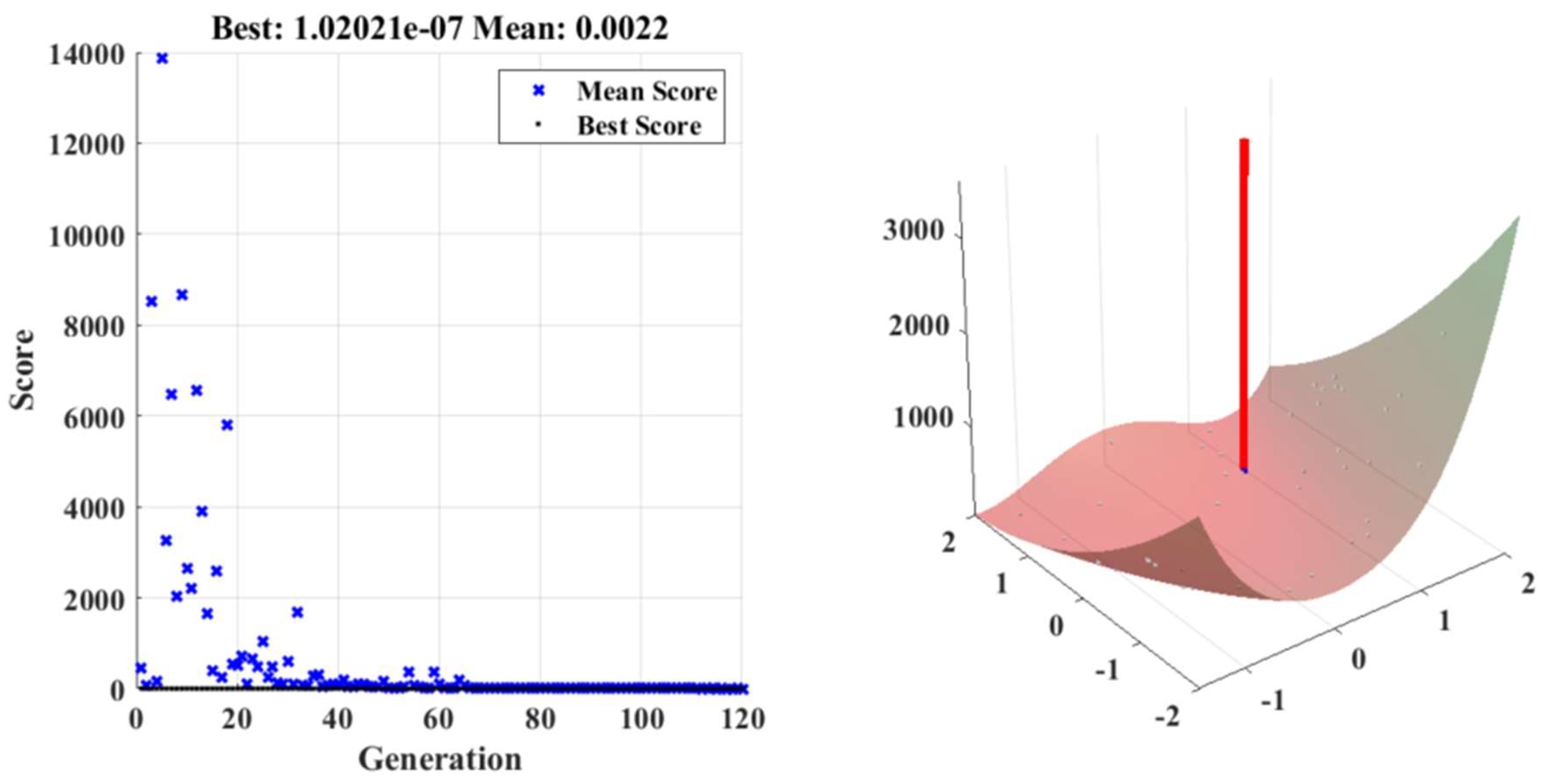 Preprints 83790 g015