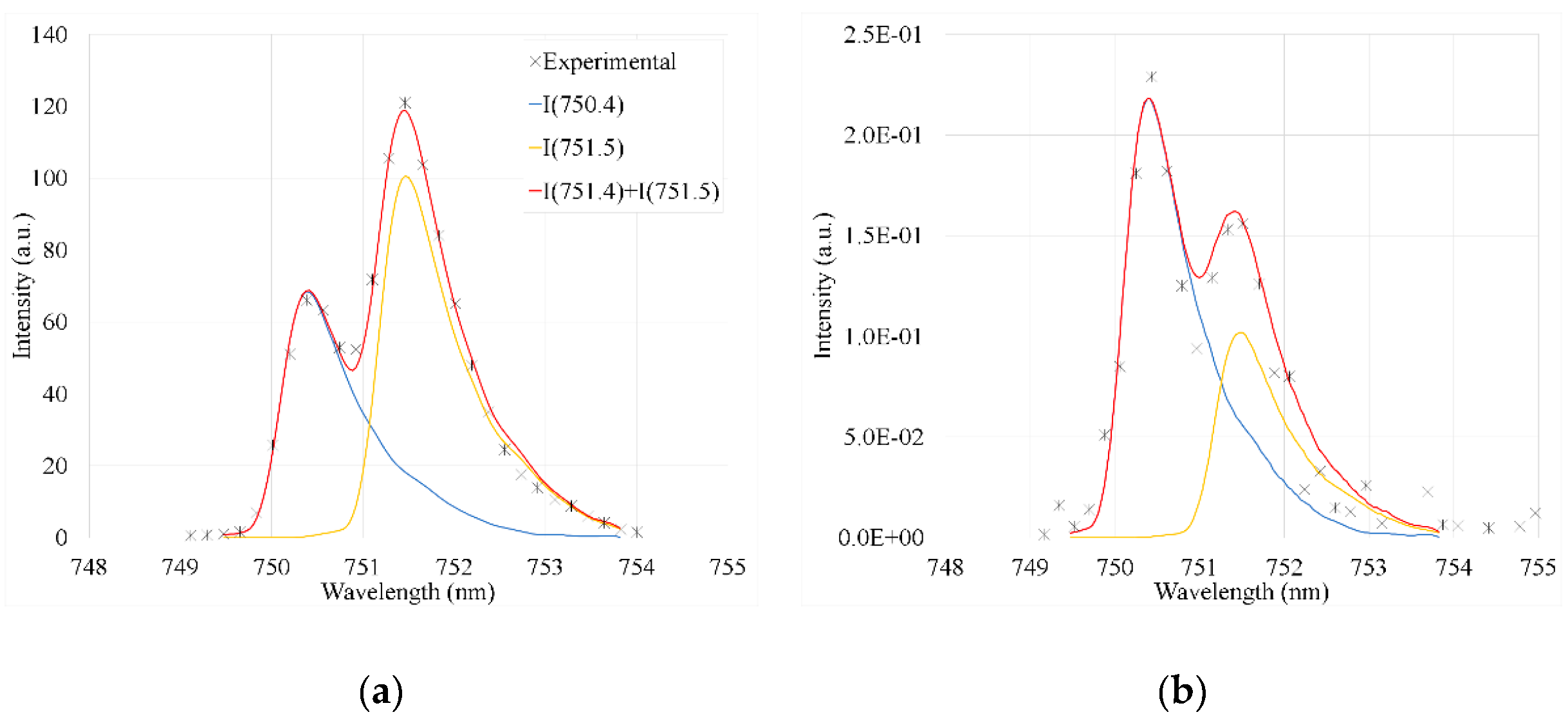 Preprints 100309 g002