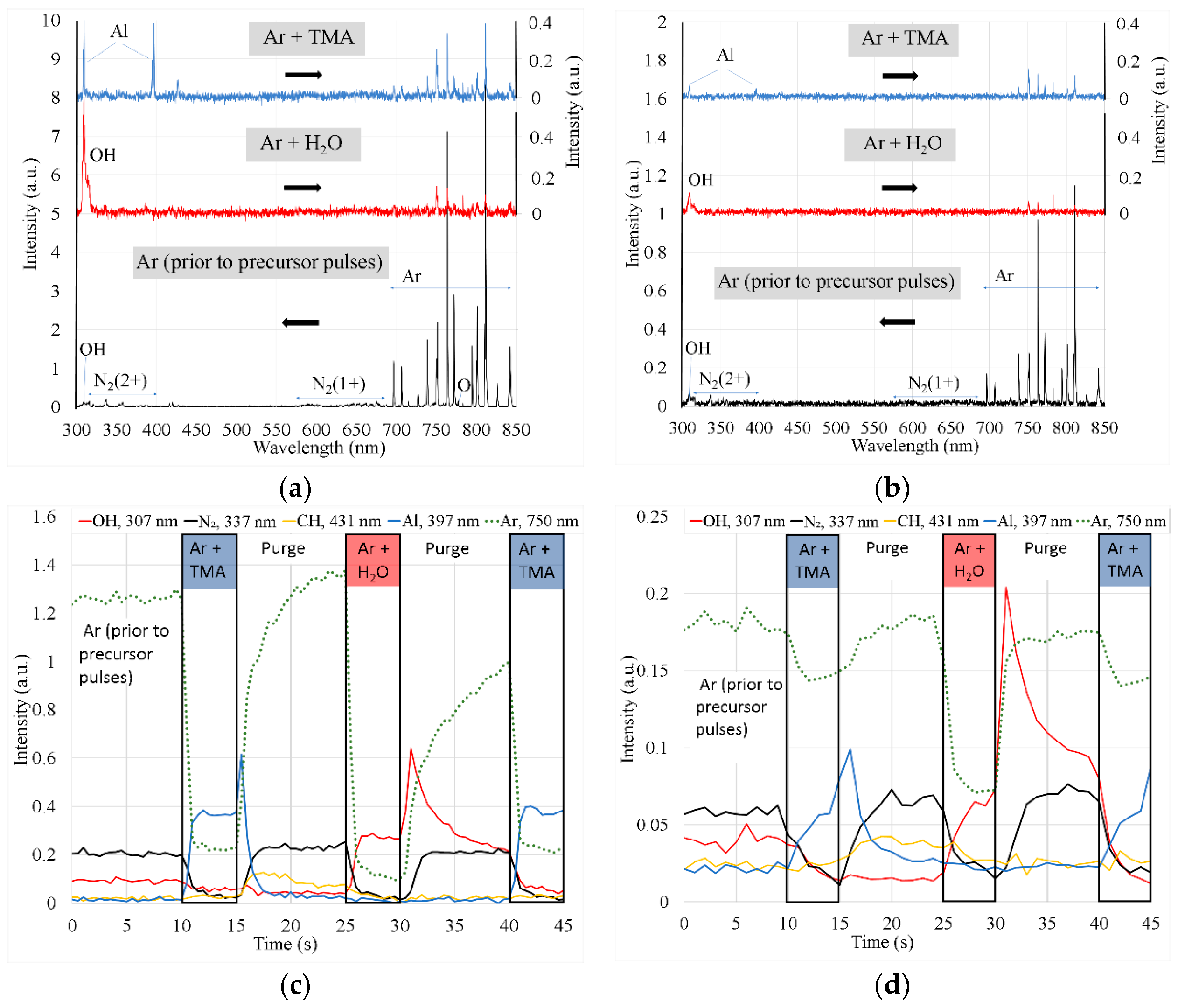 Preprints 100309 g004