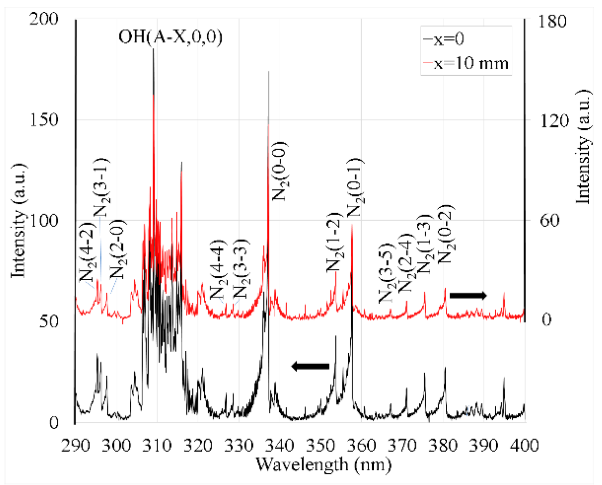 Preprints 100309 g005