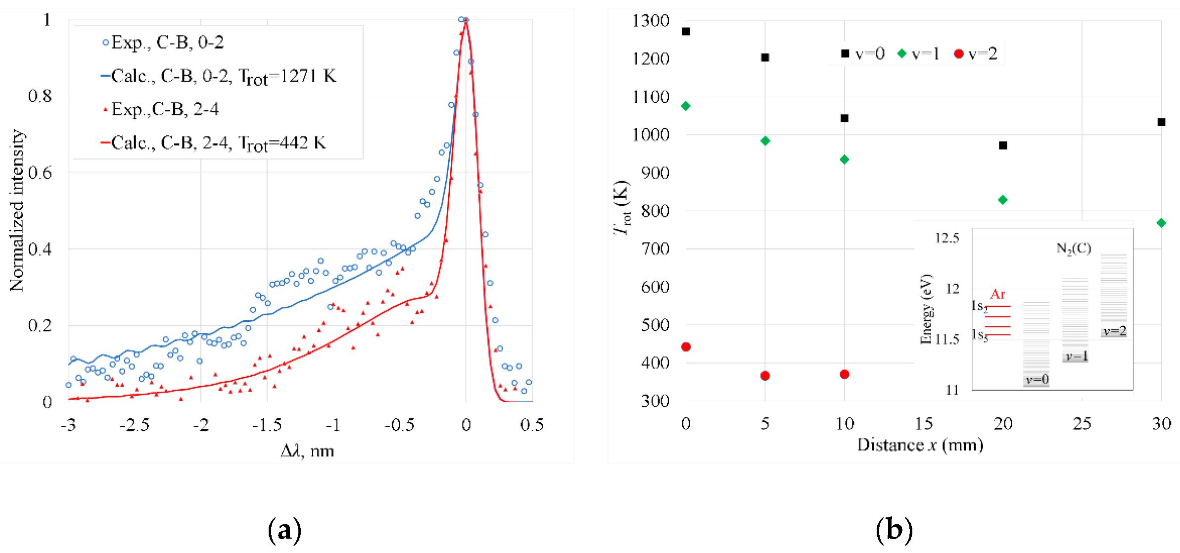 Preprints 100309 g006