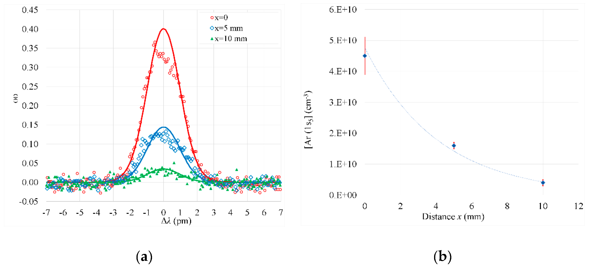 Preprints 100309 g007