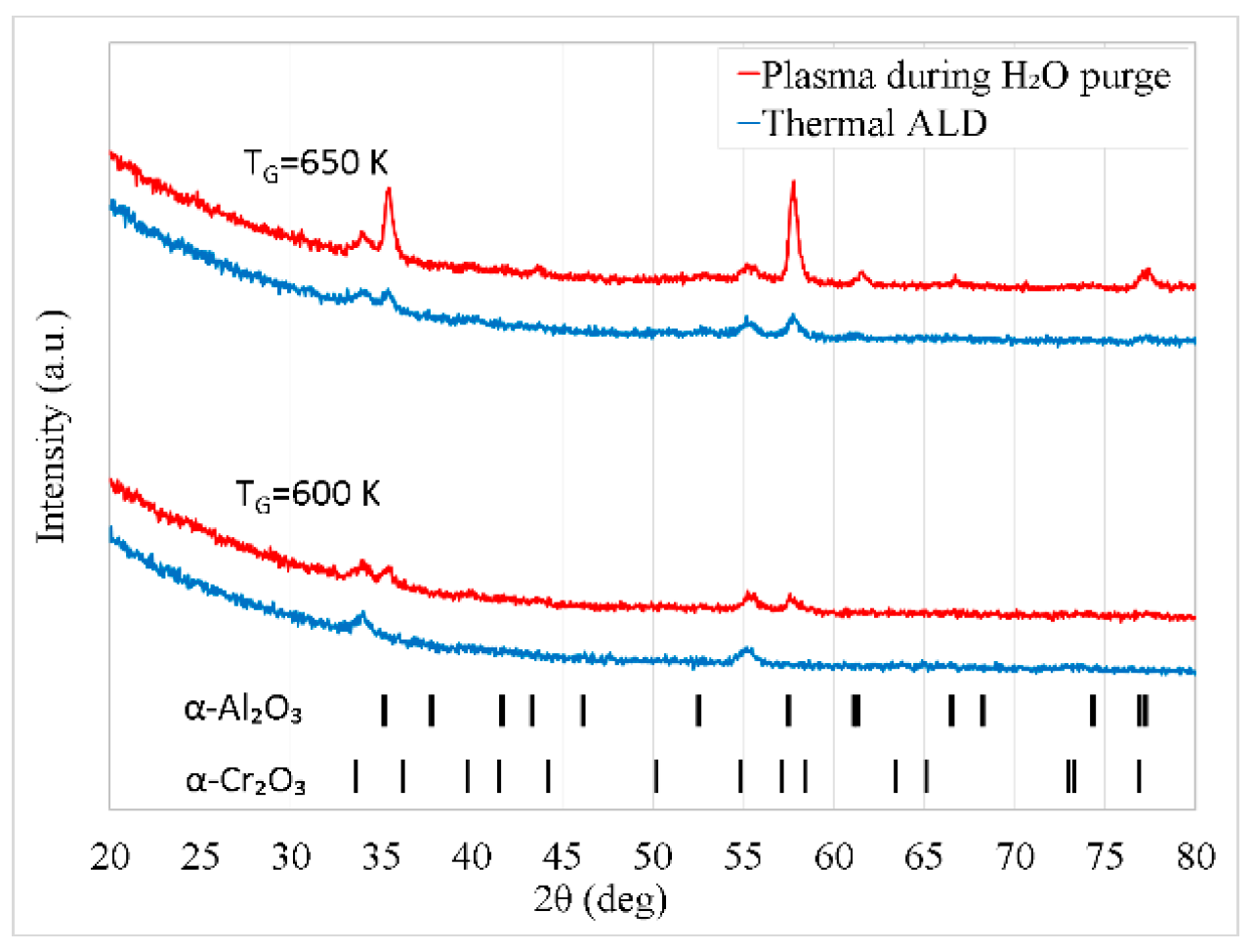 Preprints 100309 g008