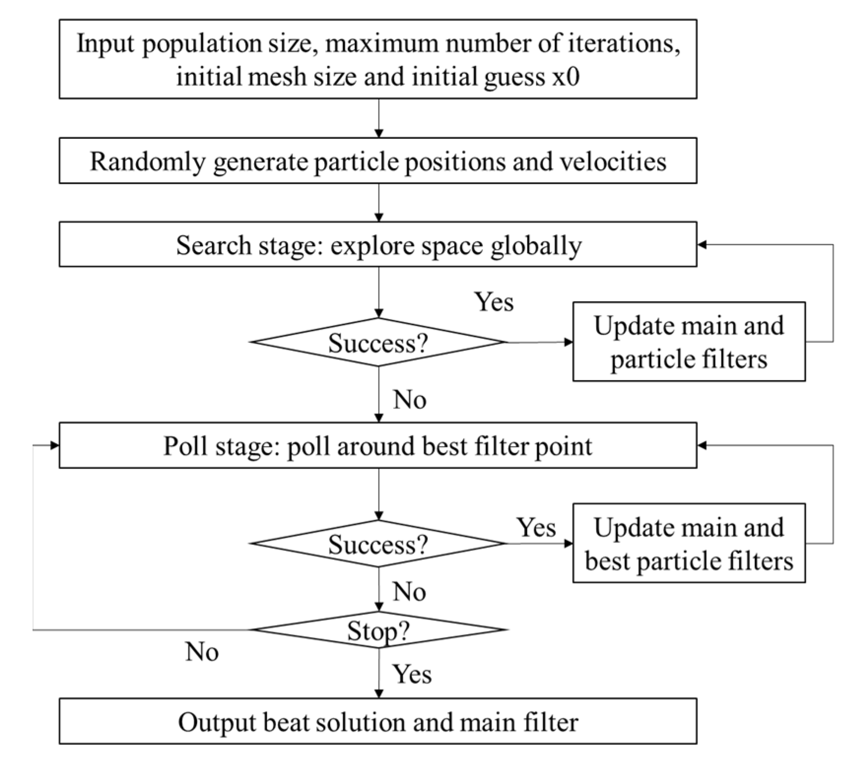 Preprints 107253 g002