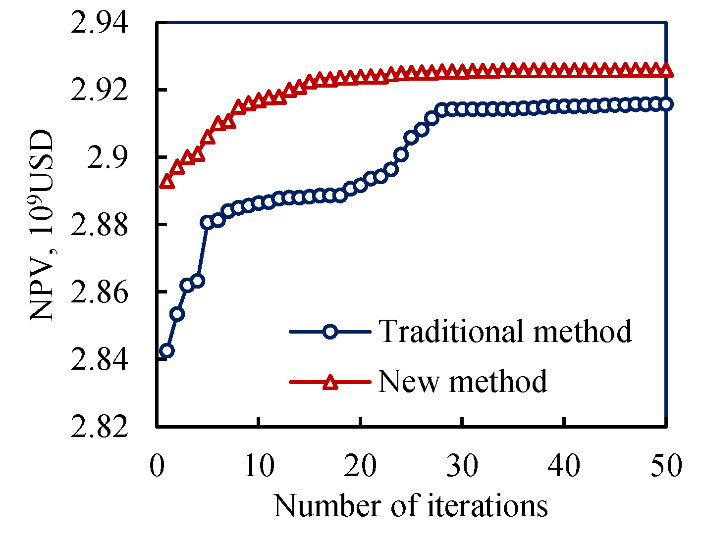 Preprints 107253 g006