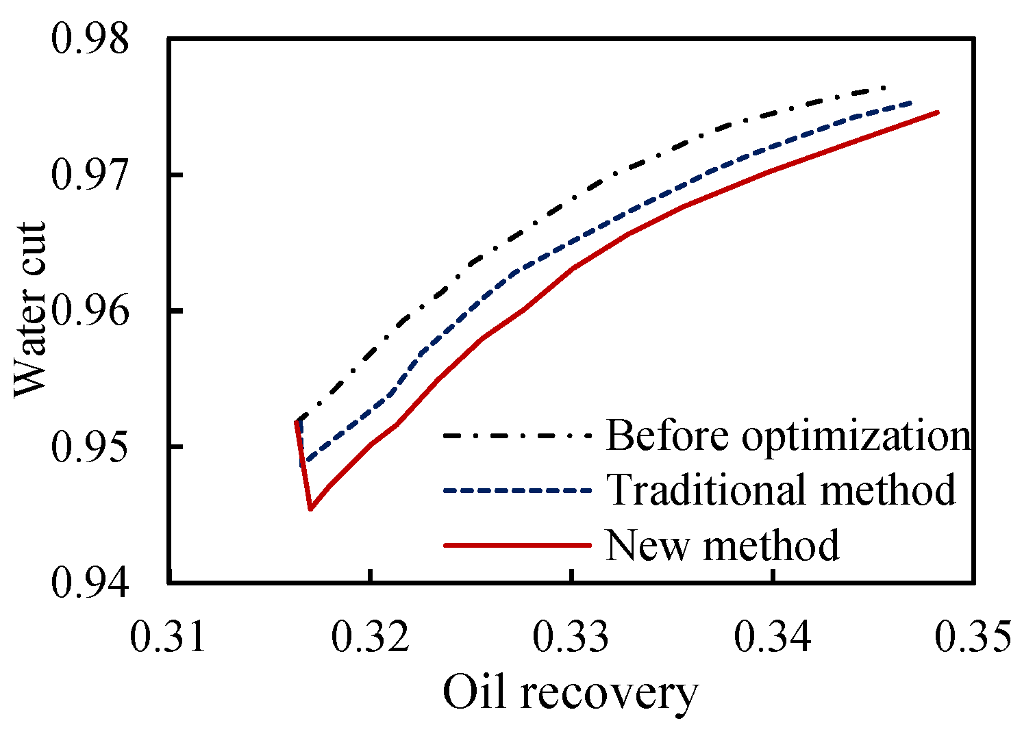 Preprints 107253 g007