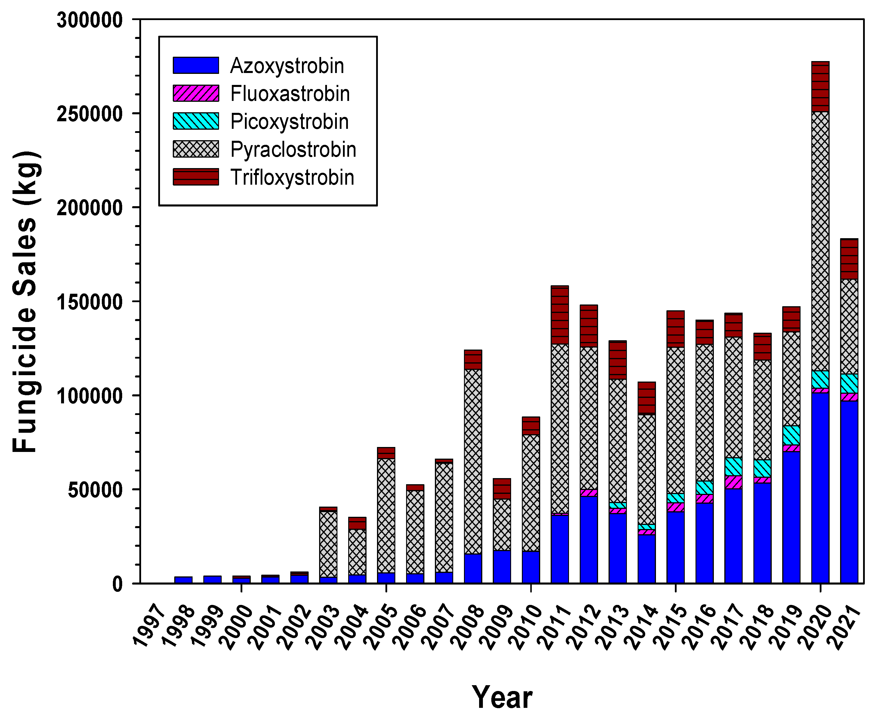 Preprints 95538 g002