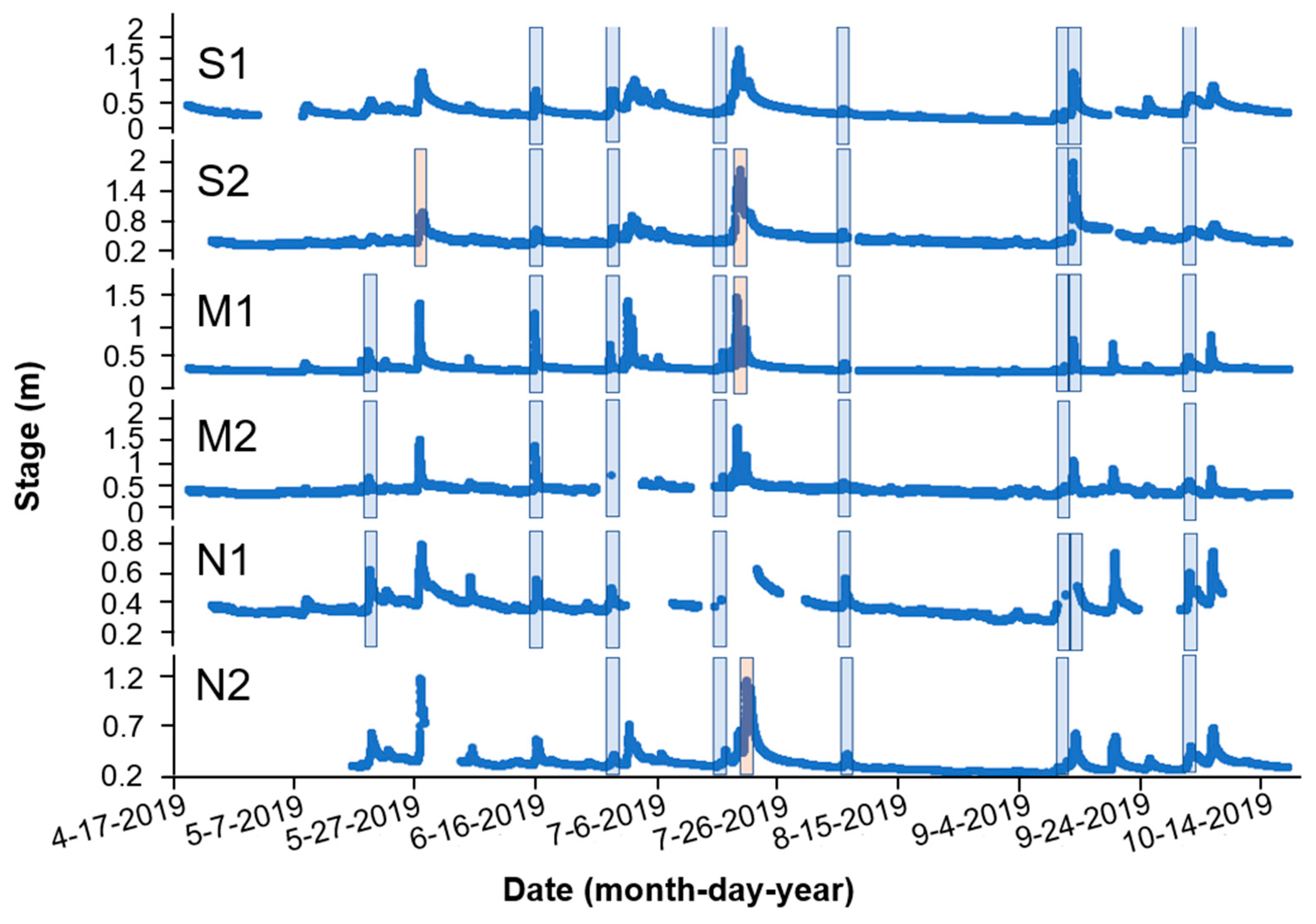 Preprints 95538 g003