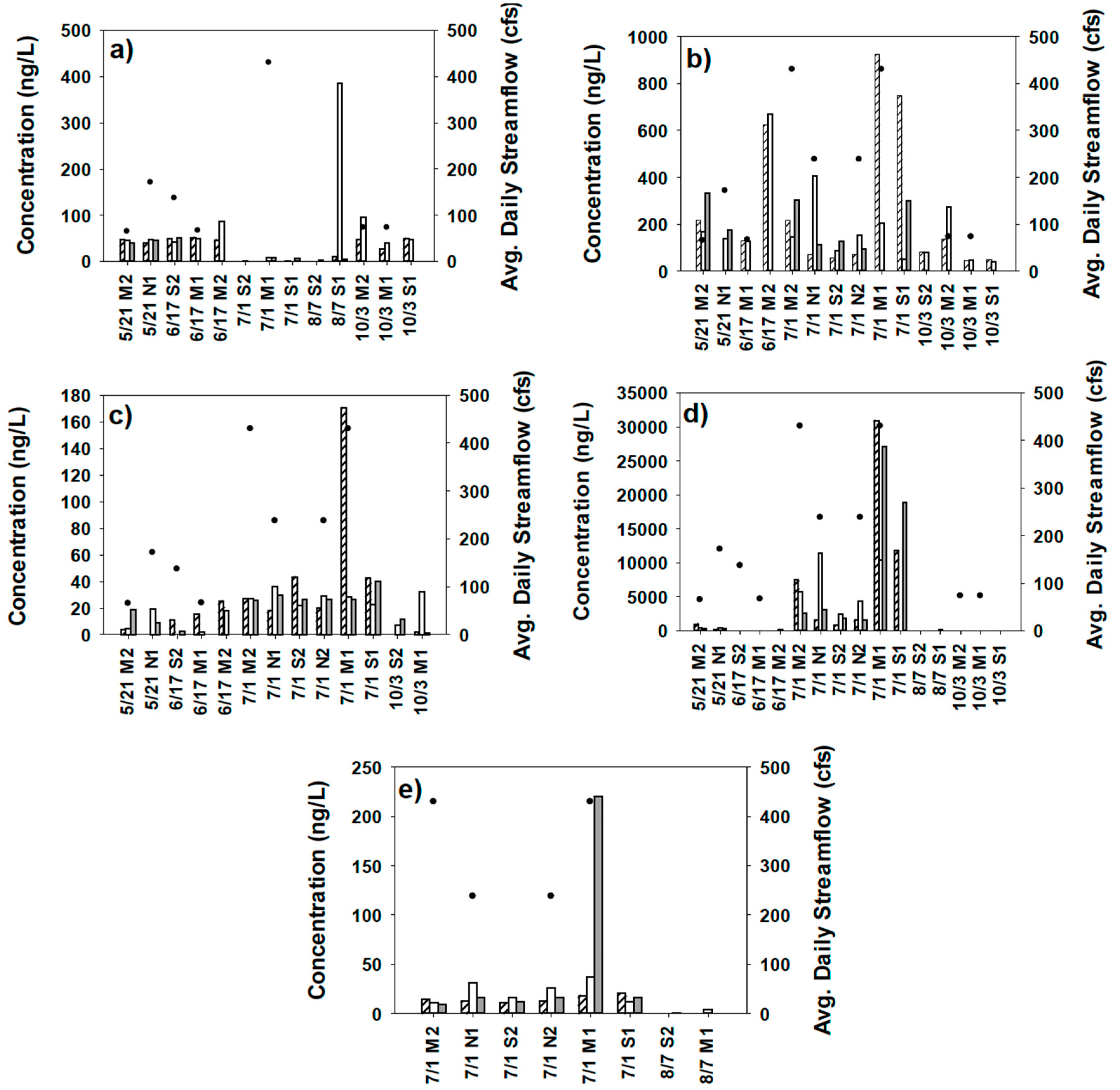 Preprints 95538 g005