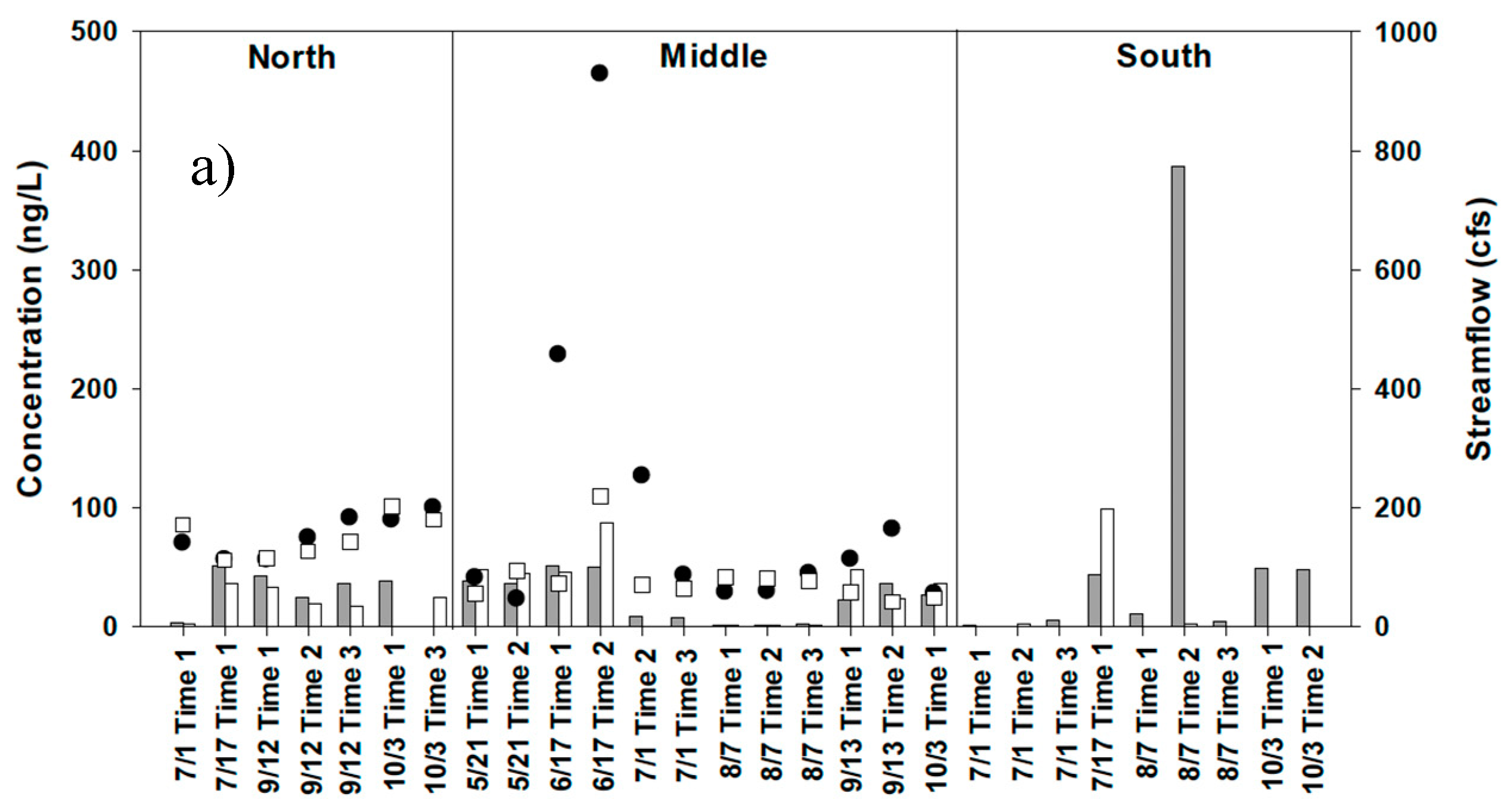 Preprints 95538 g006a