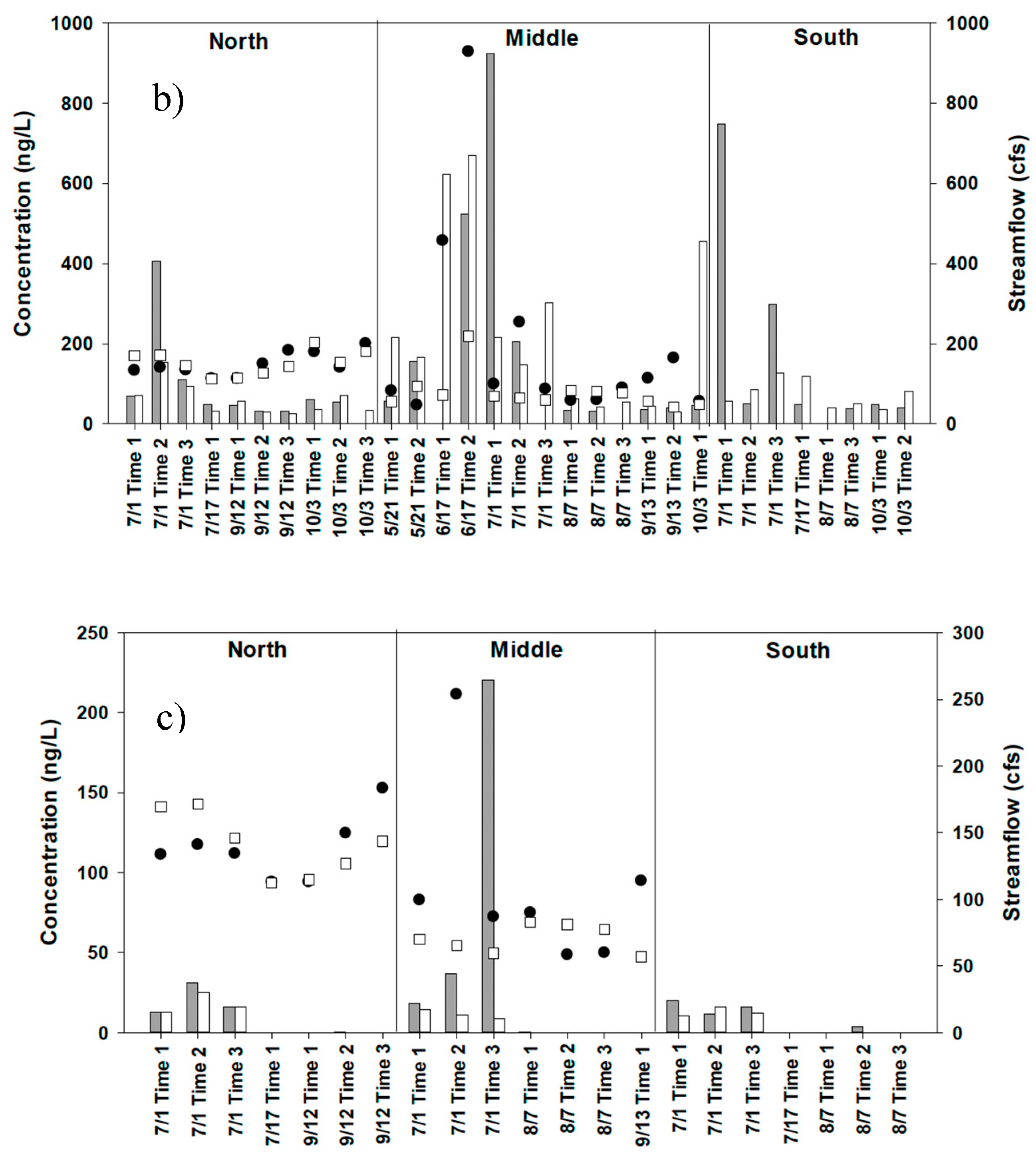 Preprints 95538 g006b