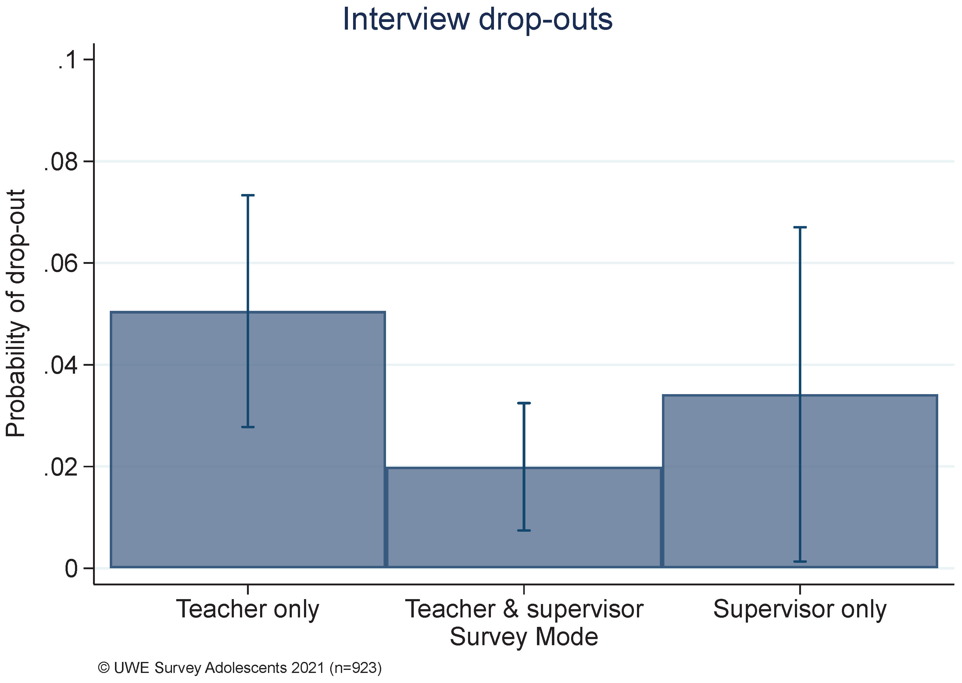 Preprints 100082 g001