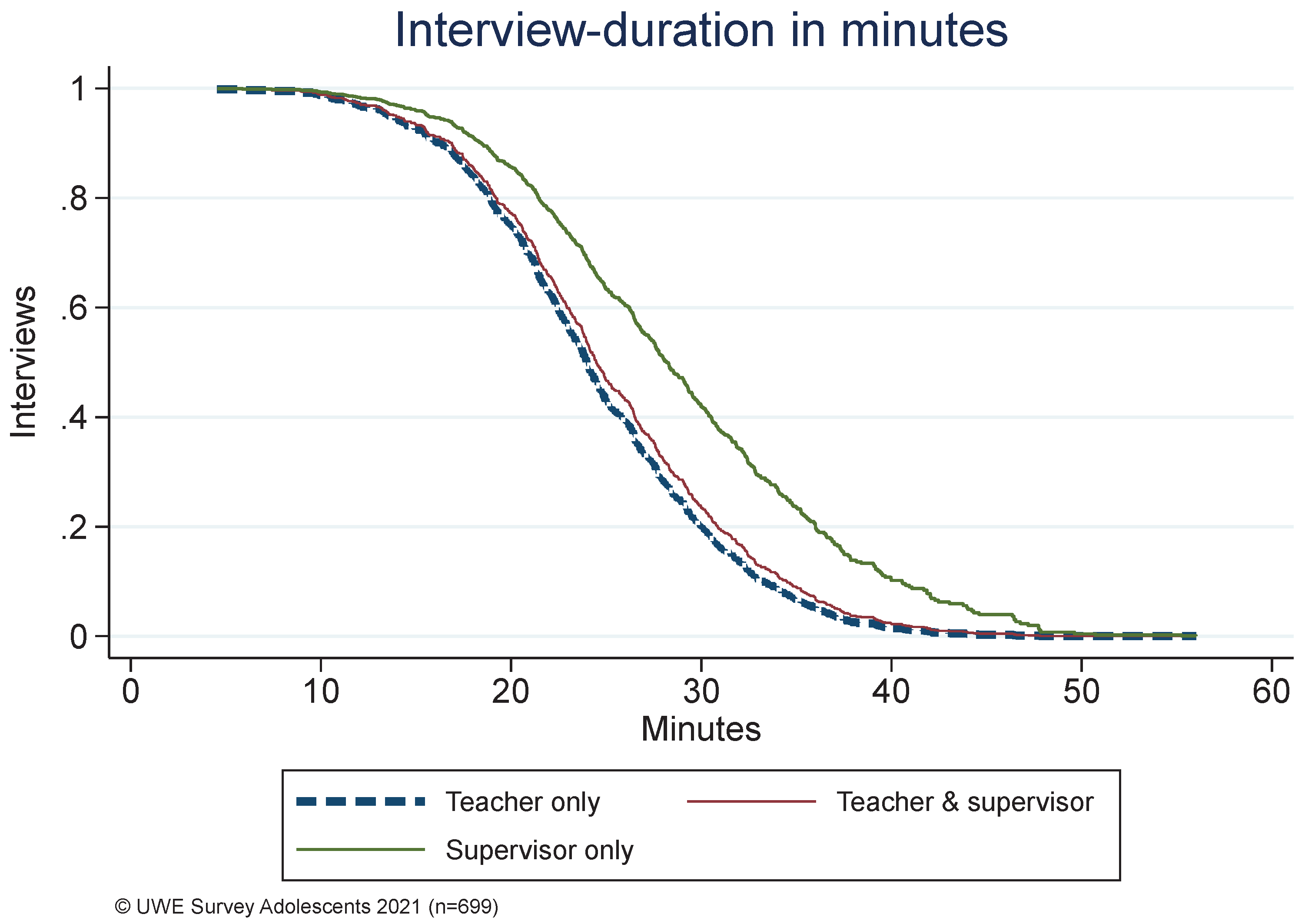 Preprints 100082 g003