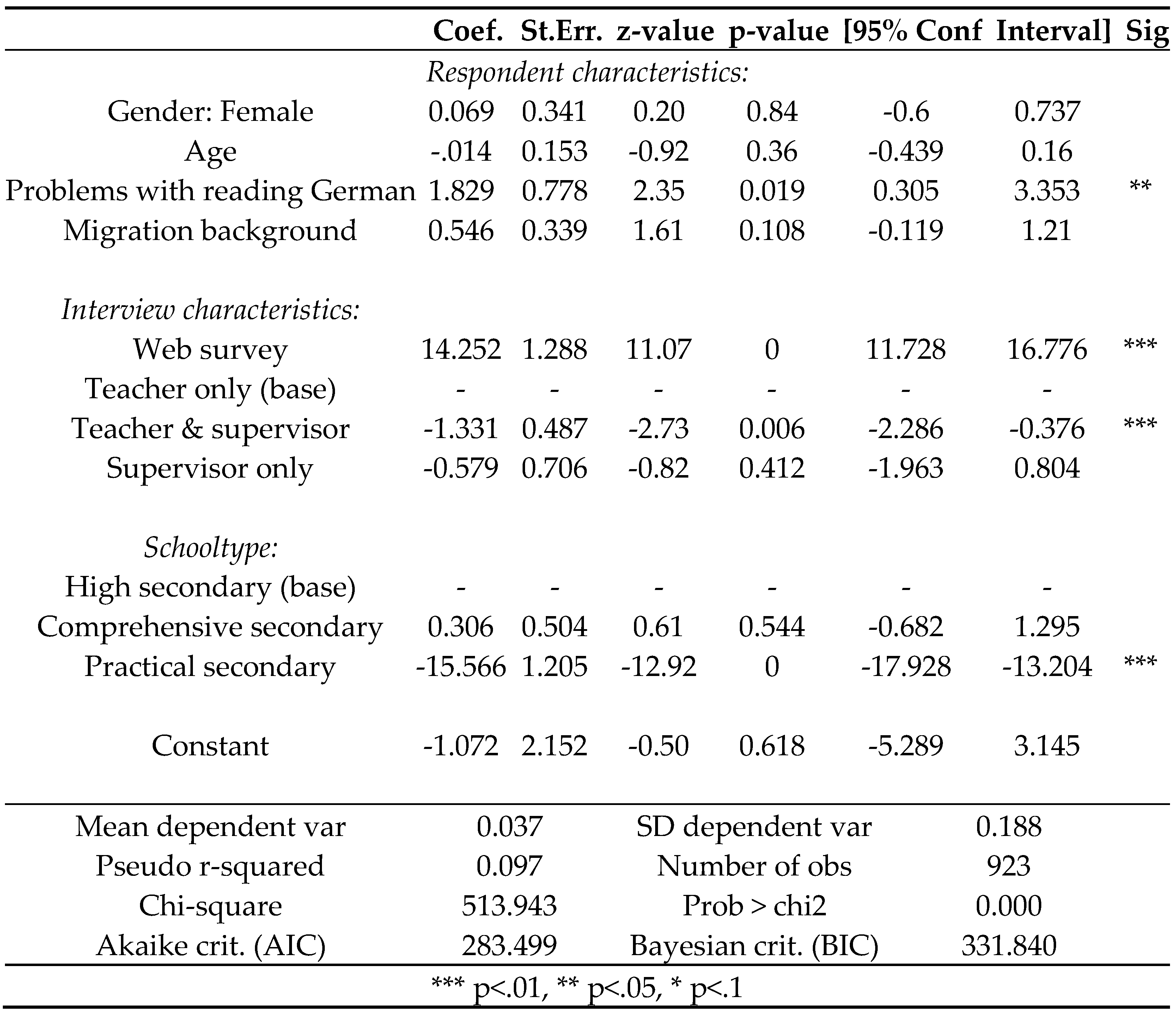 Preprints 100082 i001