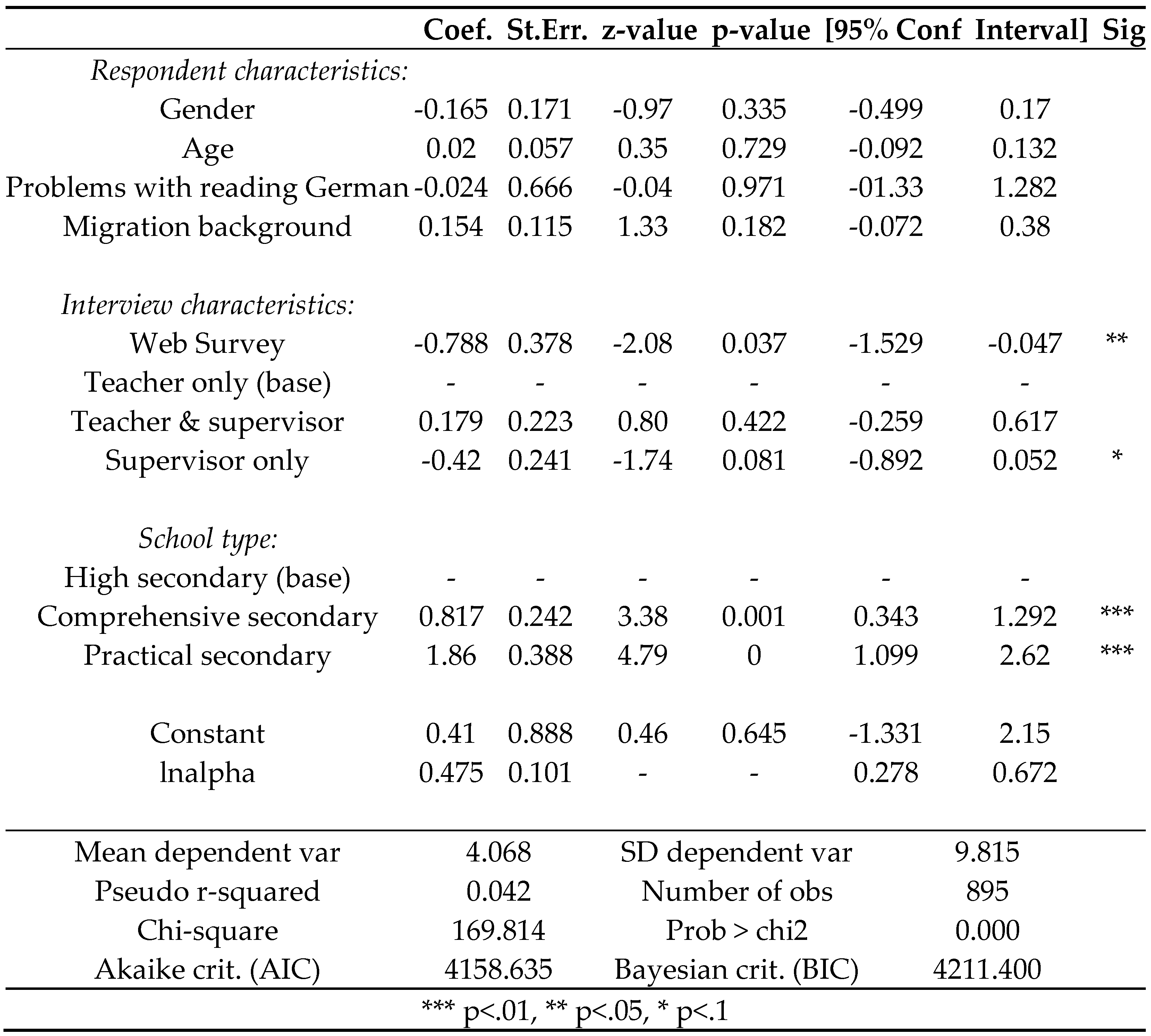 Preprints 100082 i002