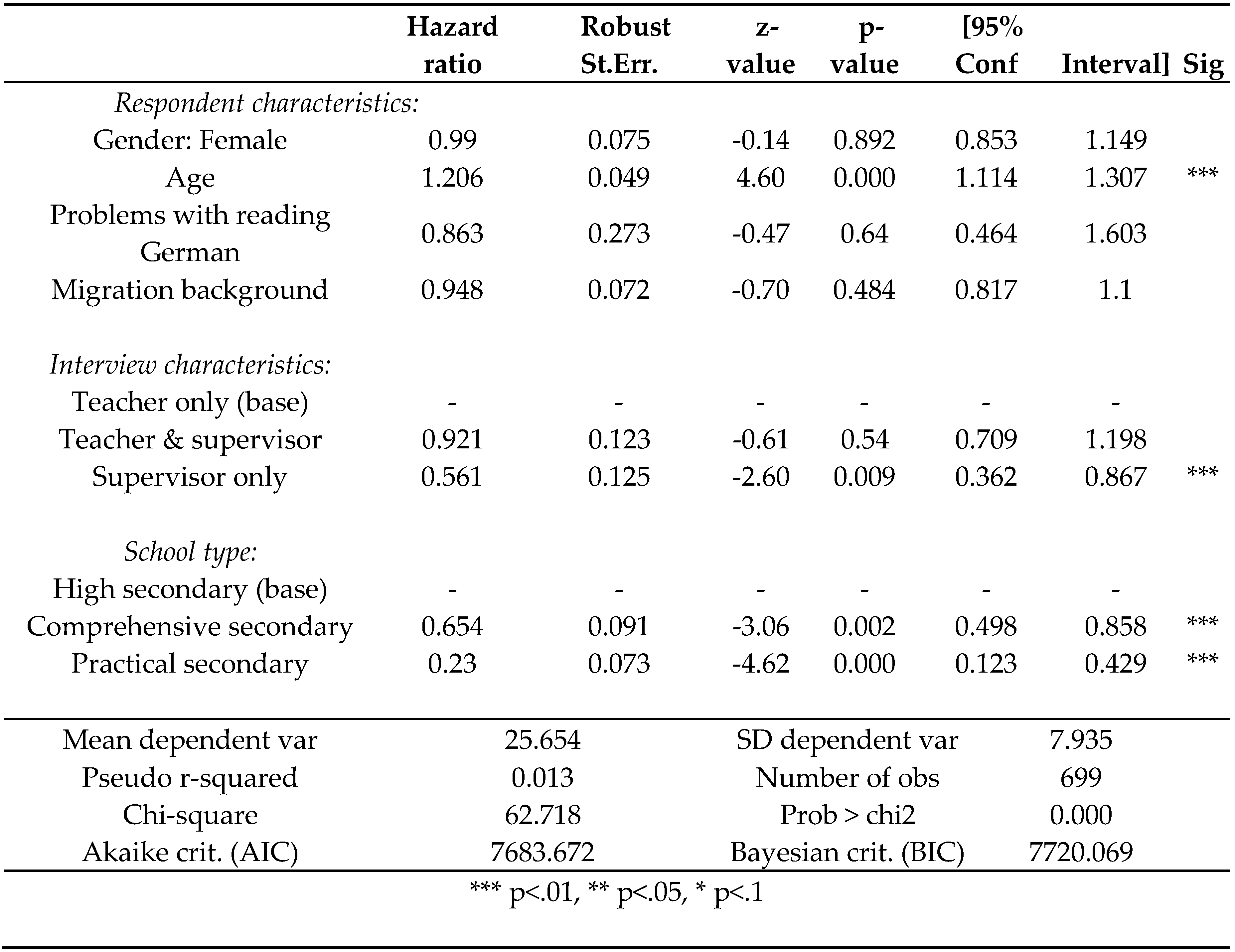 Preprints 100082 i003