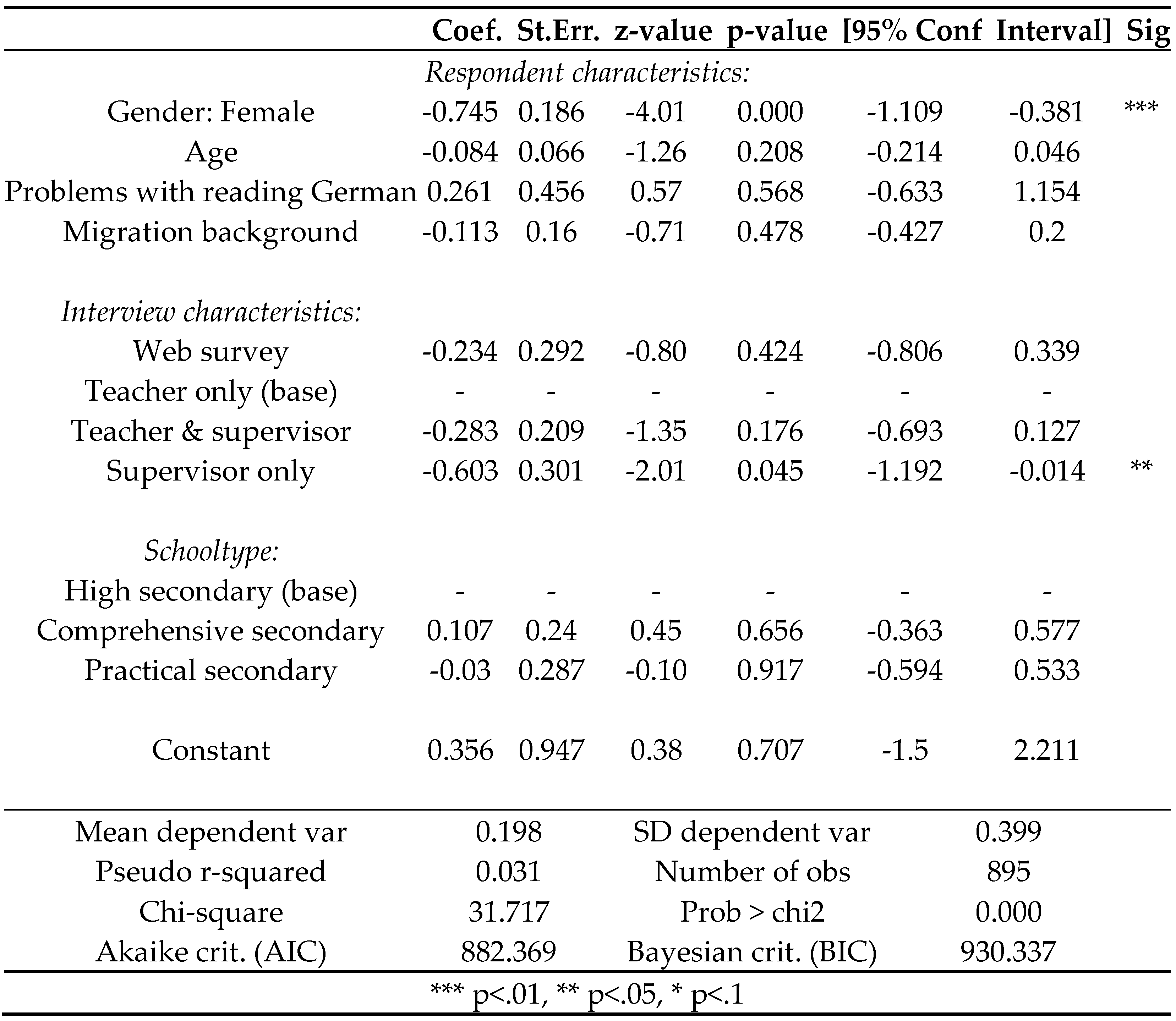 Preprints 100082 i004