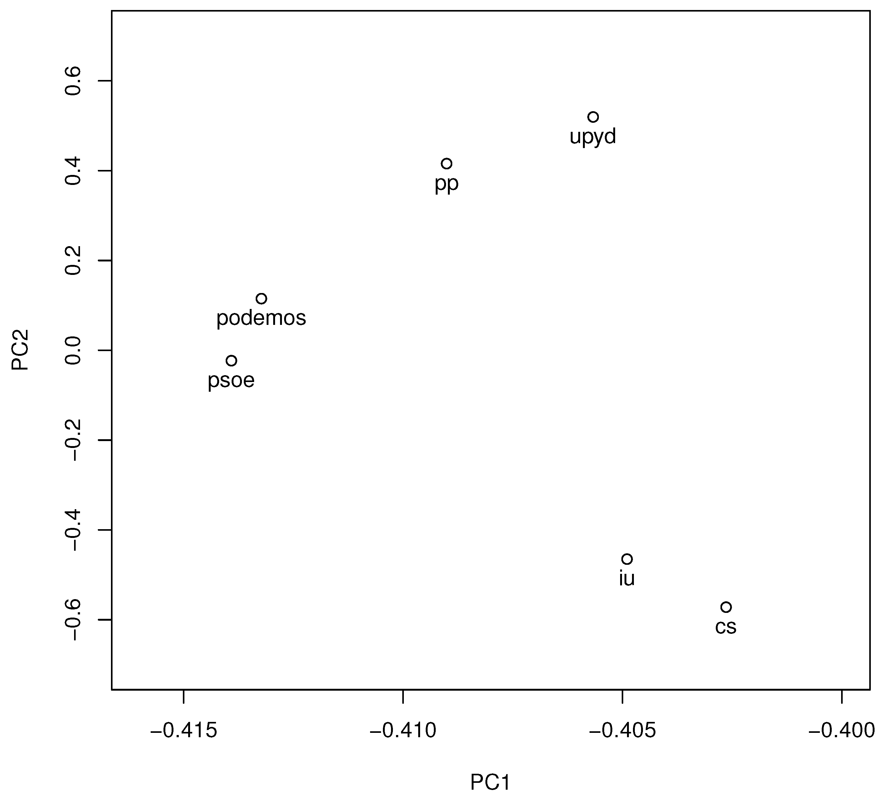 Preprints 88702 g002