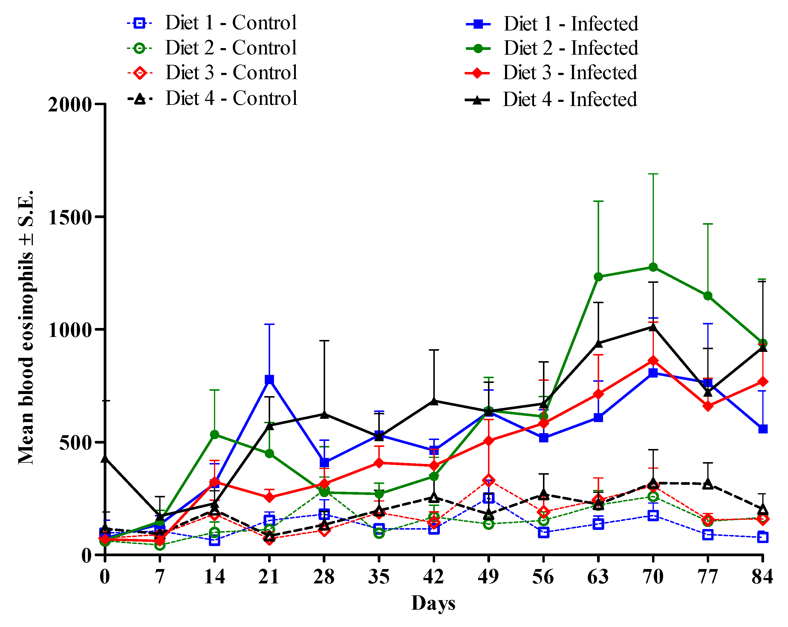 Preprints 83304 g003