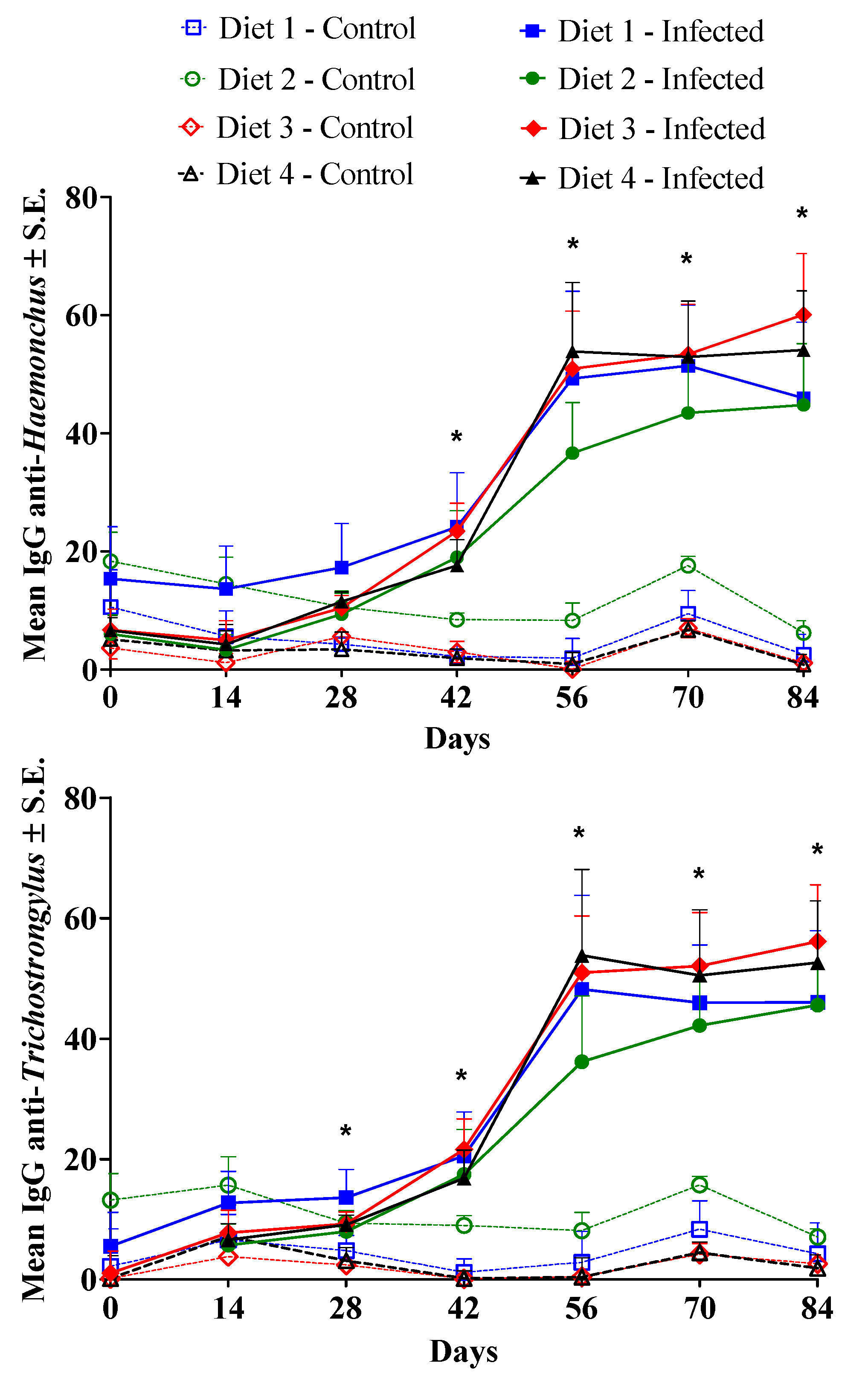 Preprints 83304 g004