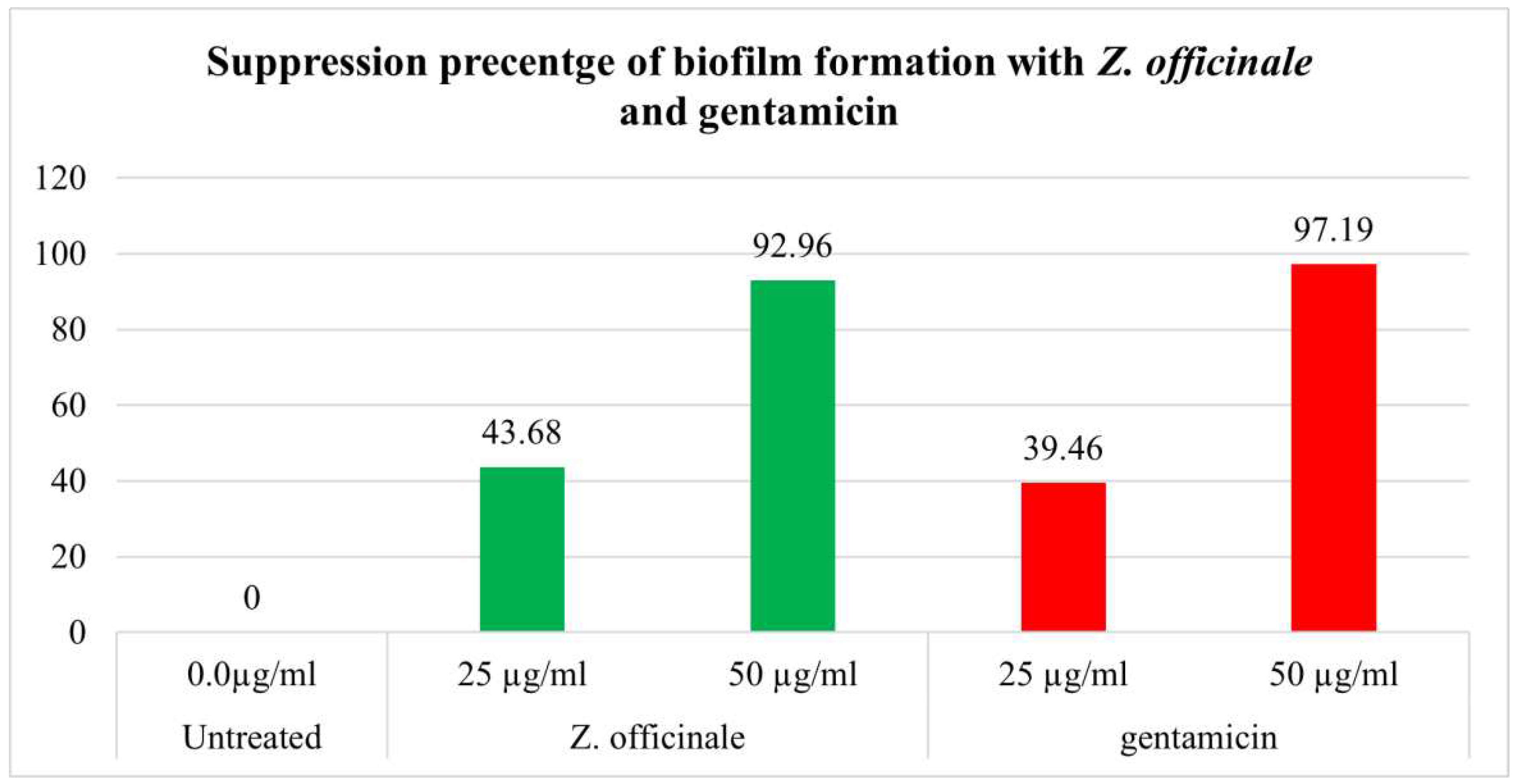 Preprints 77983 g002