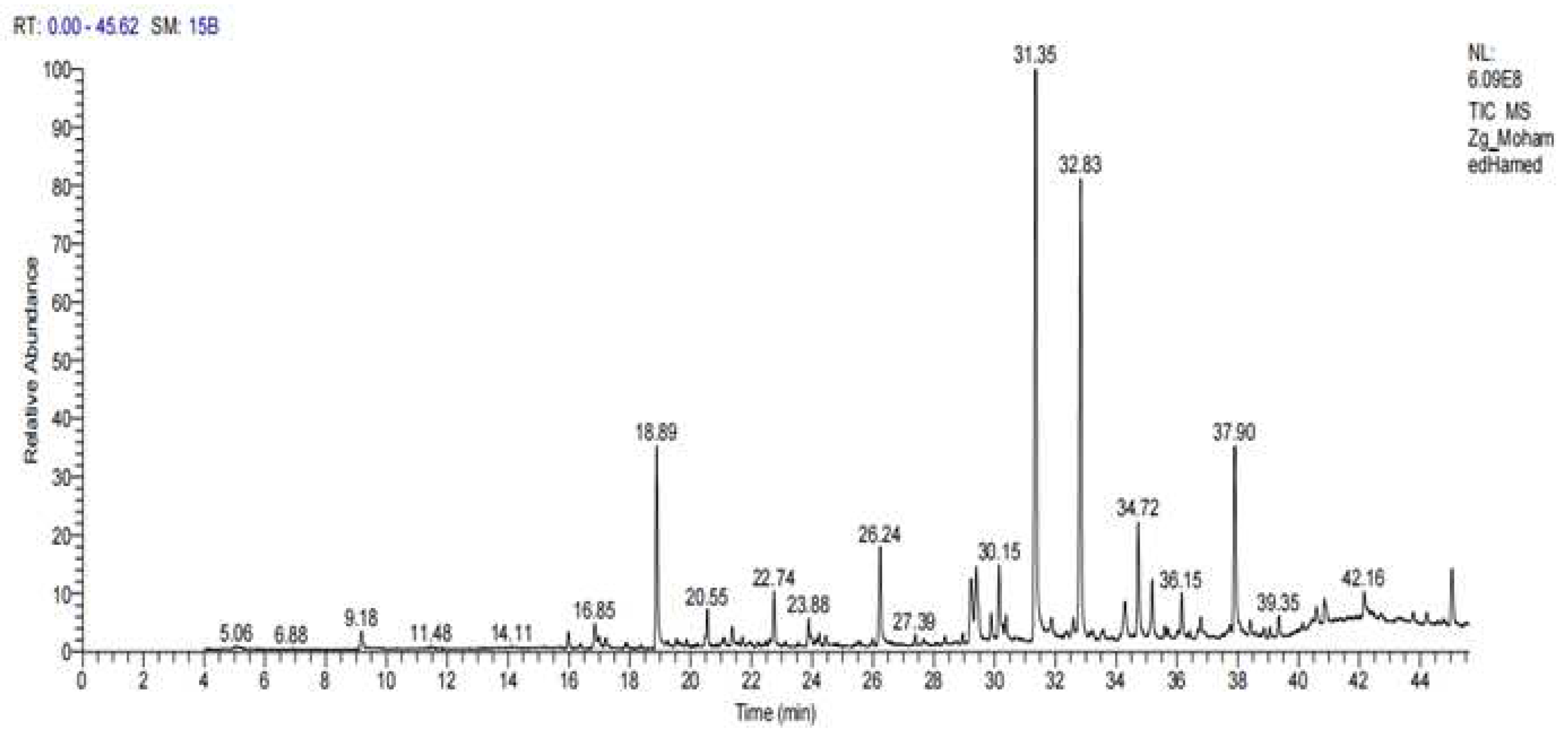 Preprints 77983 g003