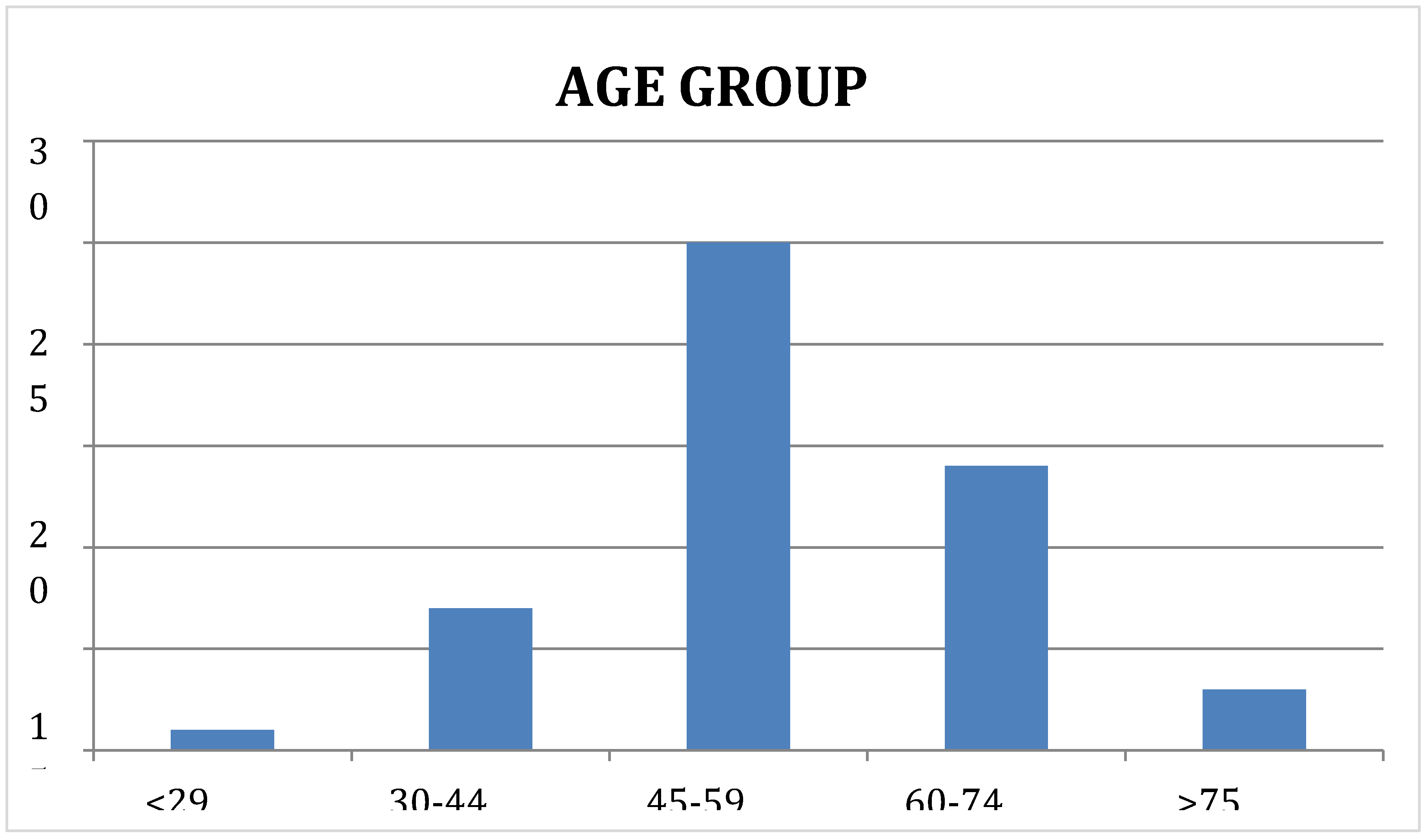 Preprints 104309 g003