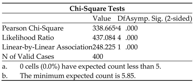 Preprints 93604 i009