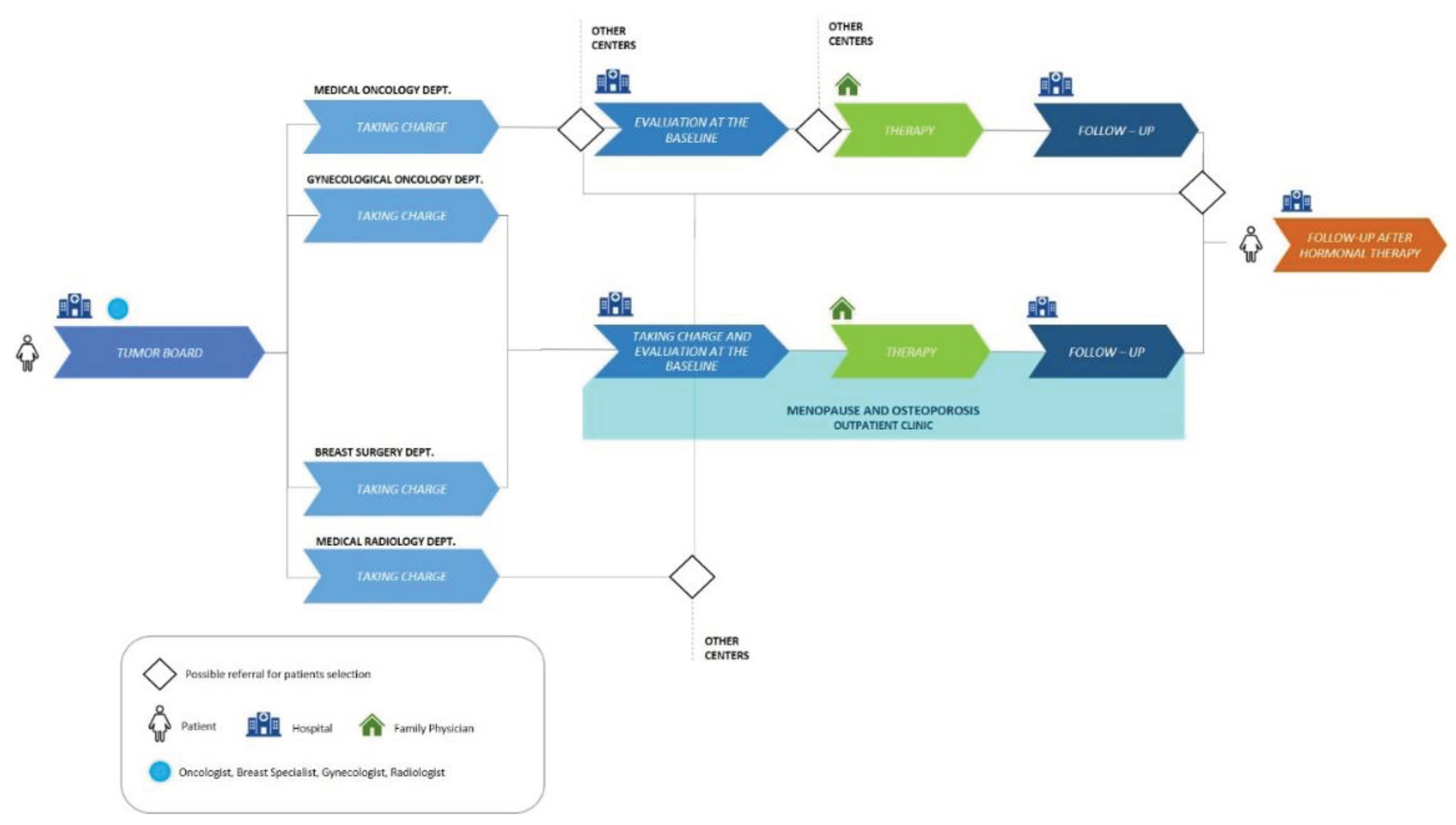 Preprints 101065 g001