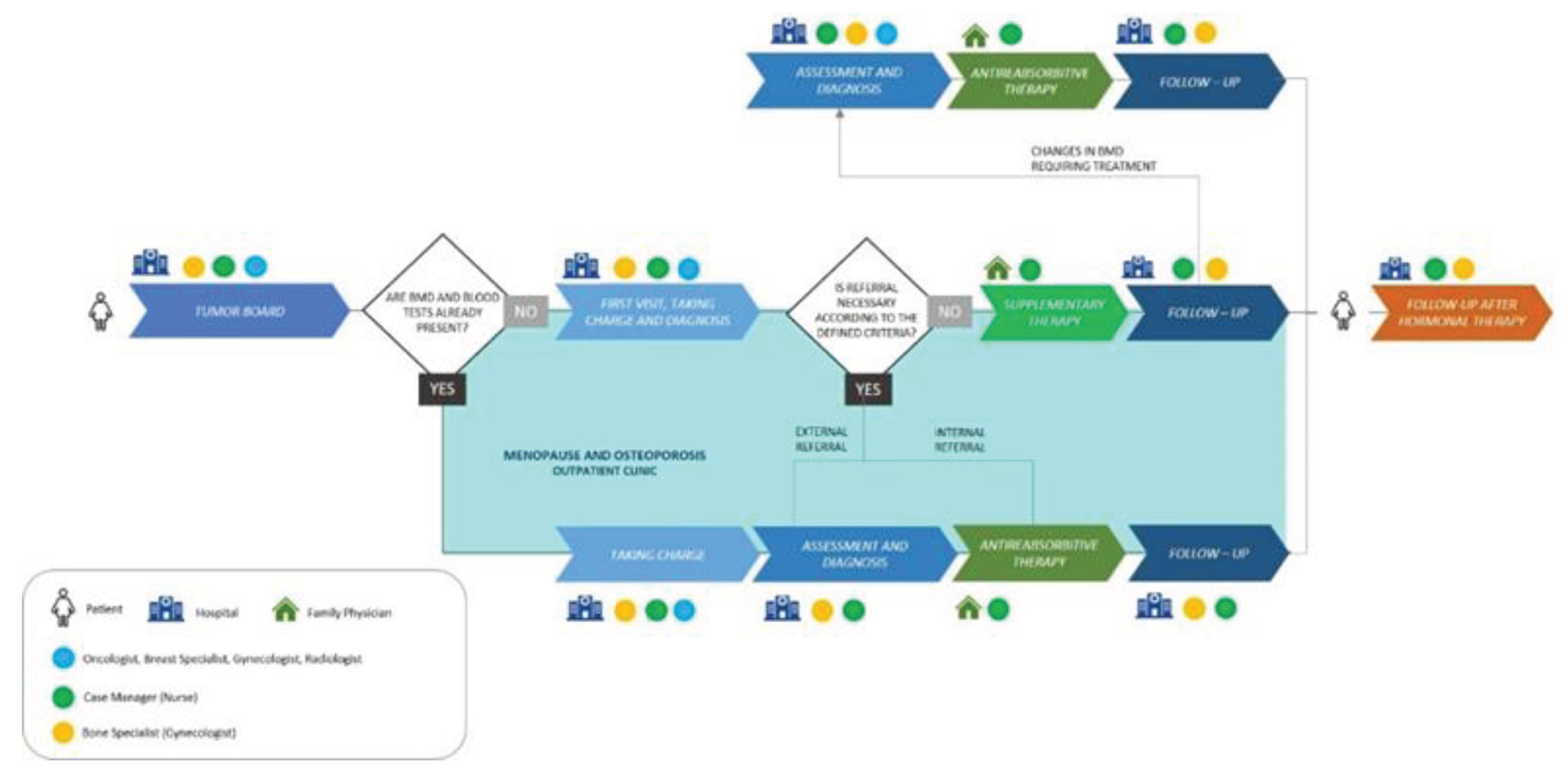 Preprints 101065 g003