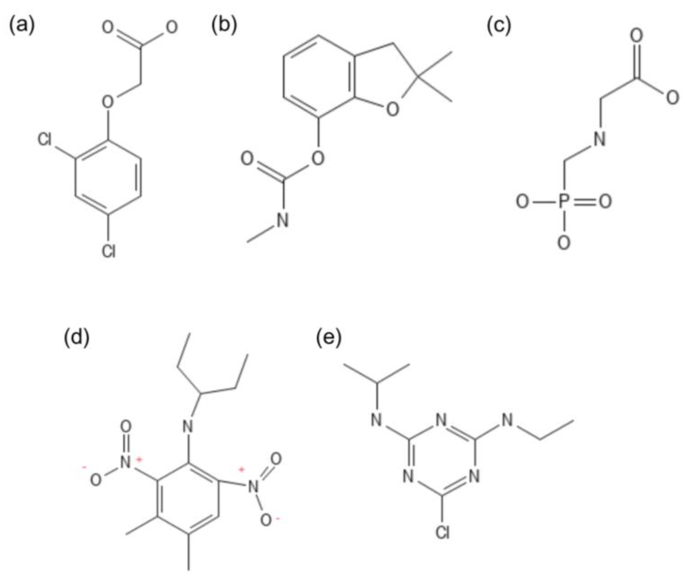 Preprints 120072 g003