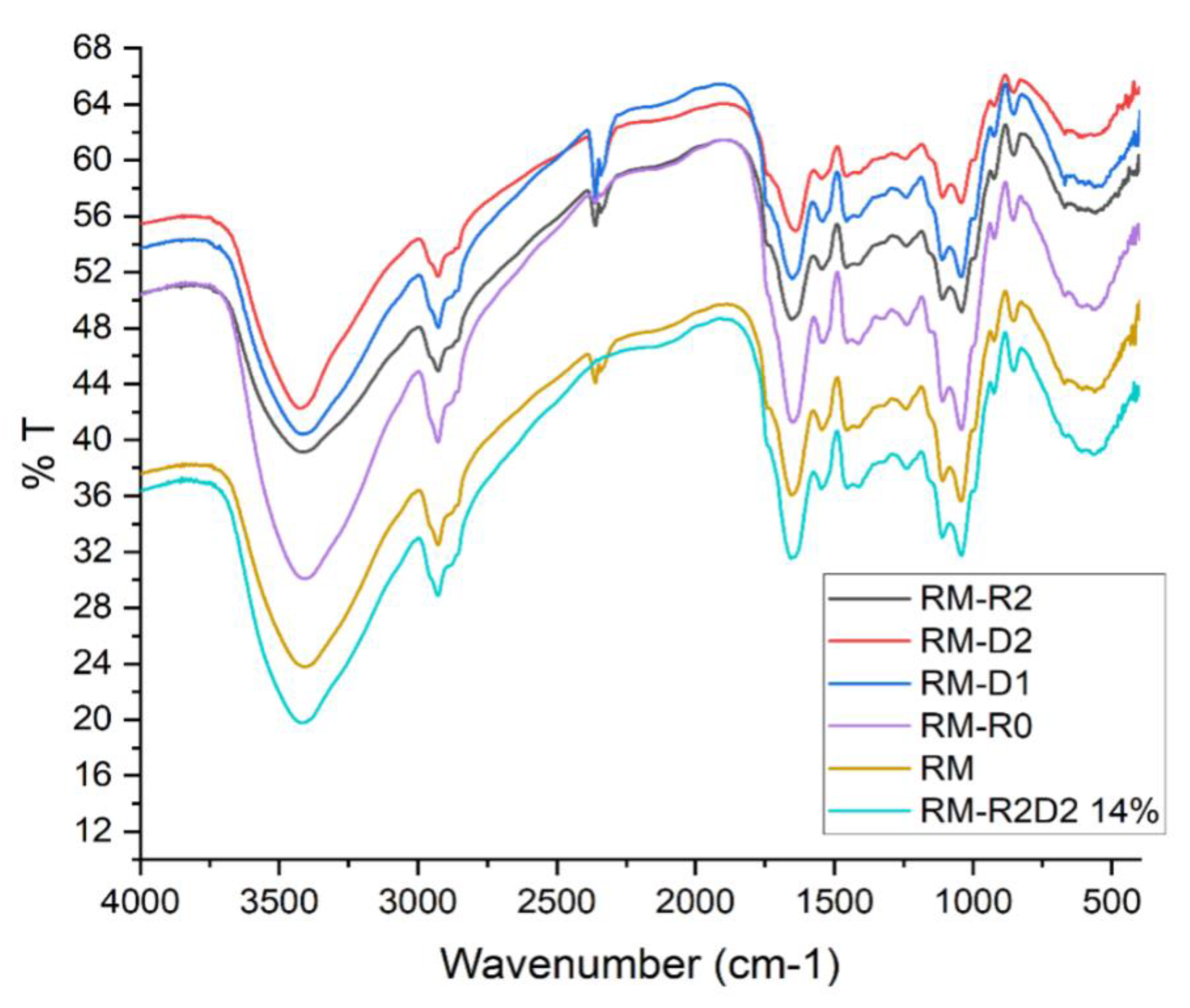 Preprints 110400 g003