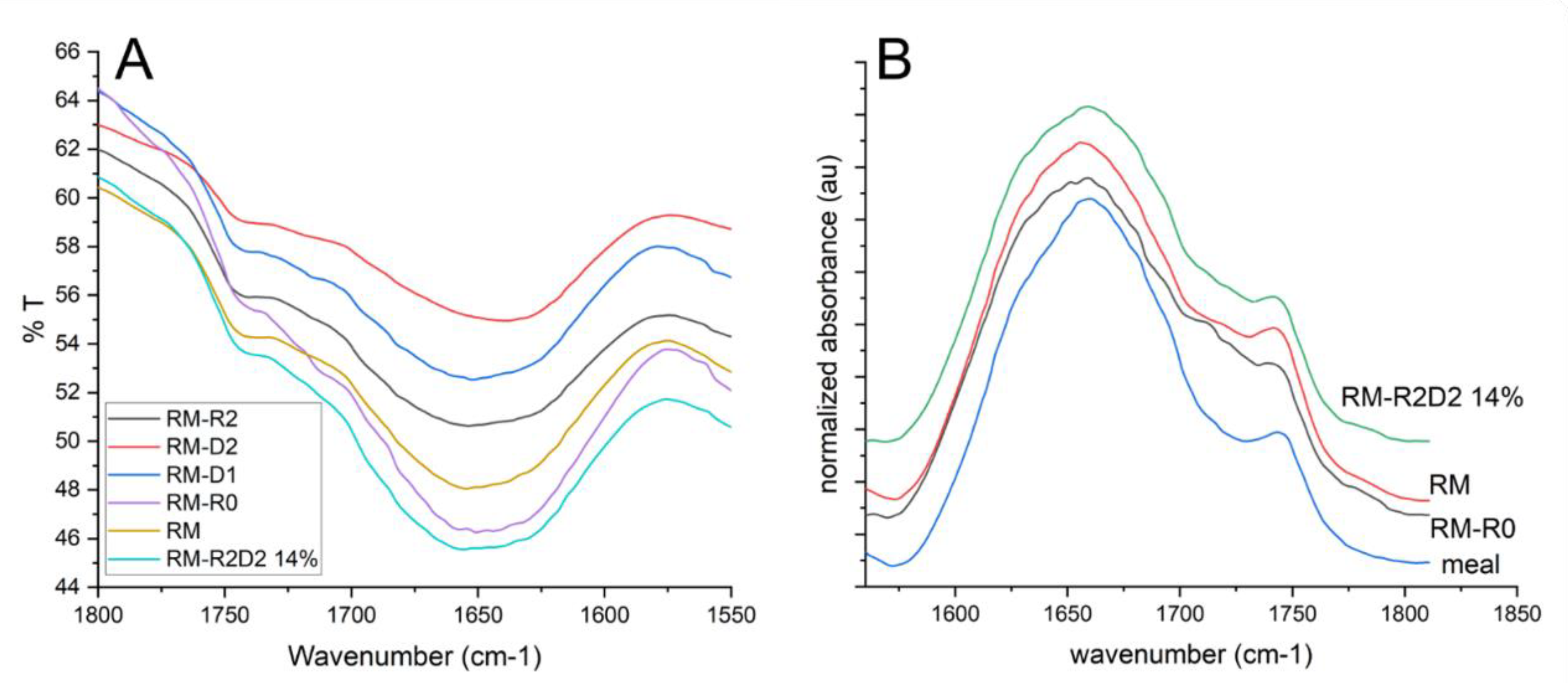 Preprints 110400 g004