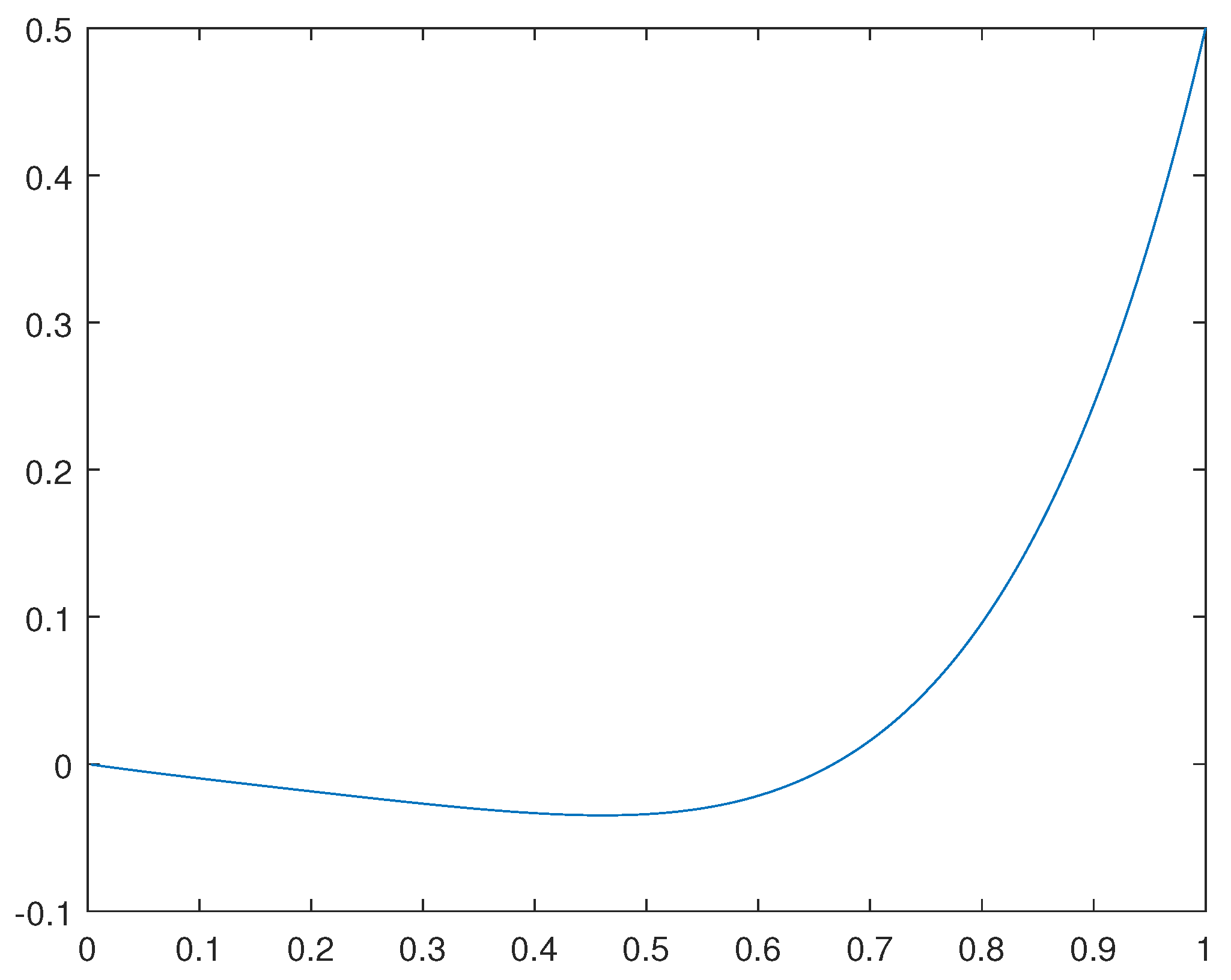 Preprints 91260 g001