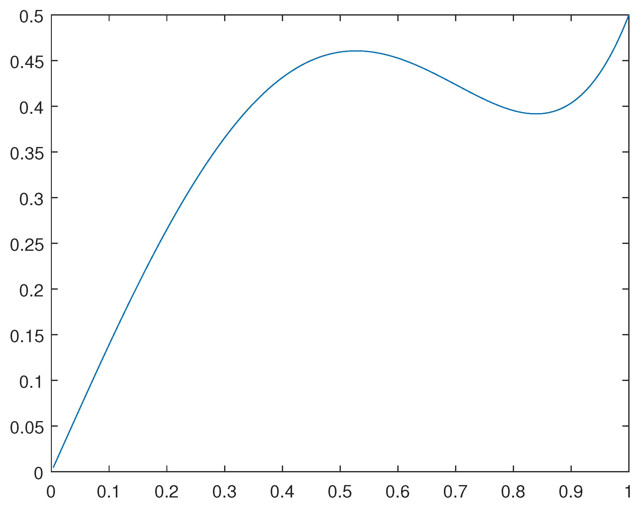 Preprints 91260 g002