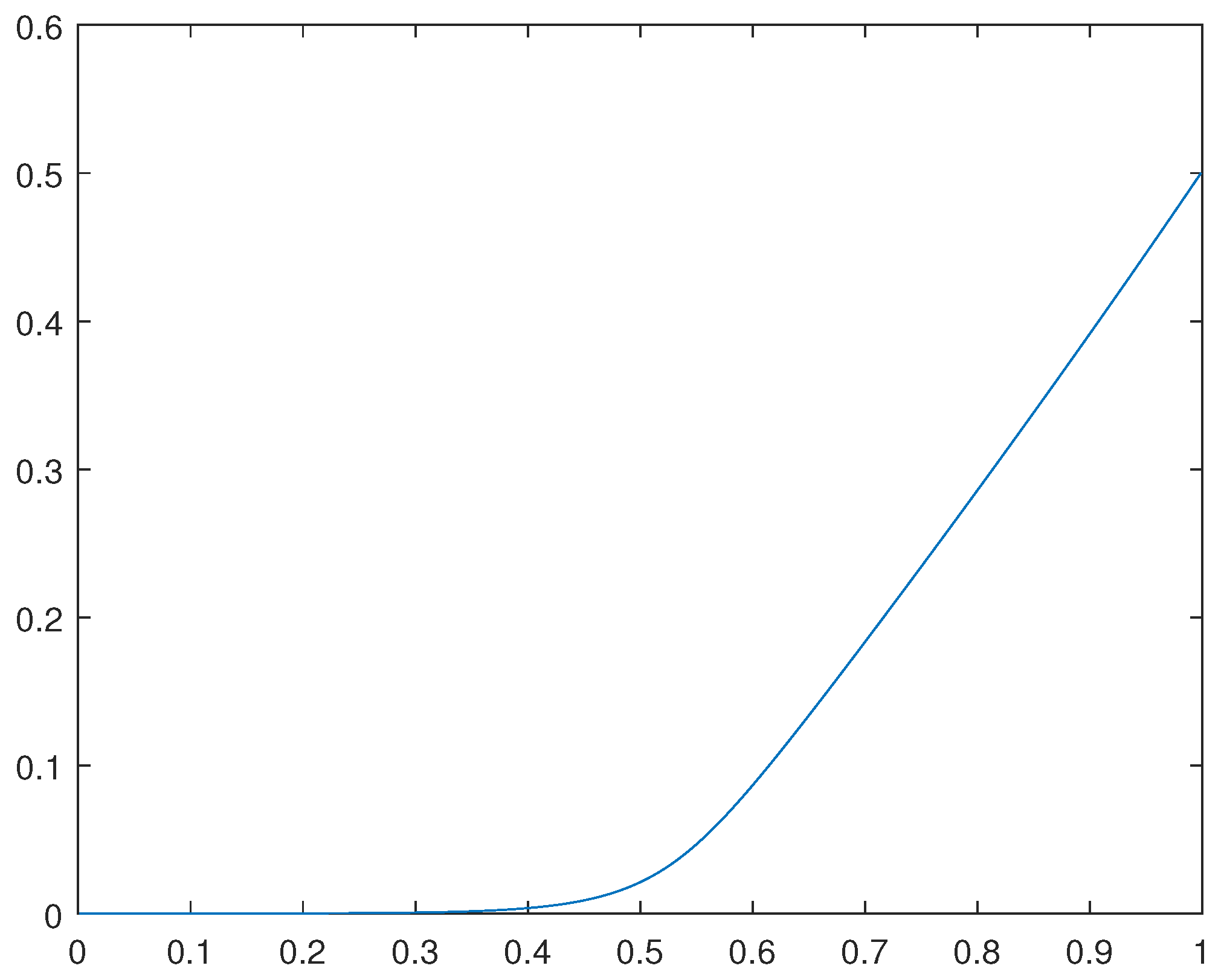 Preprints 91260 g003