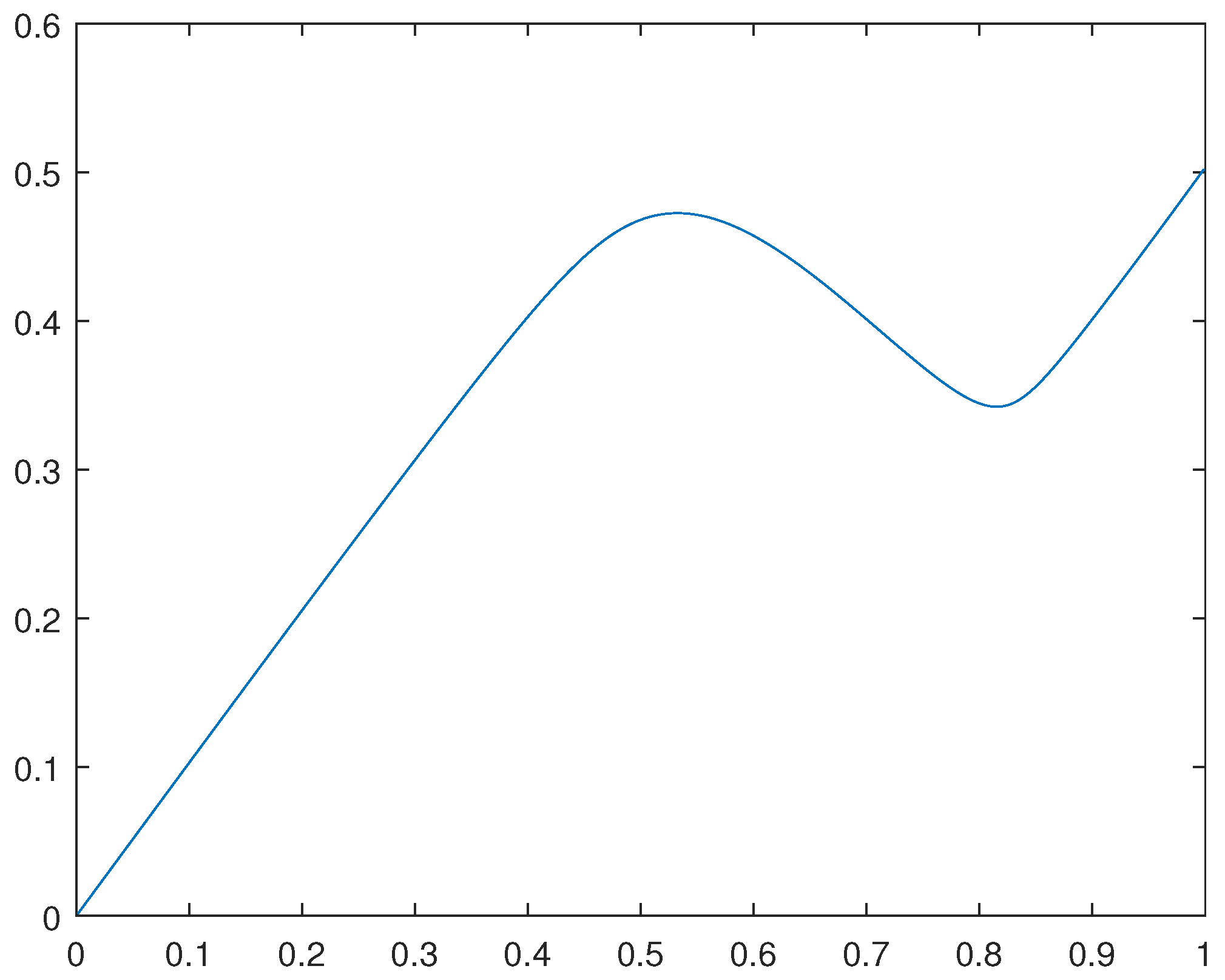 Preprints 91260 g004